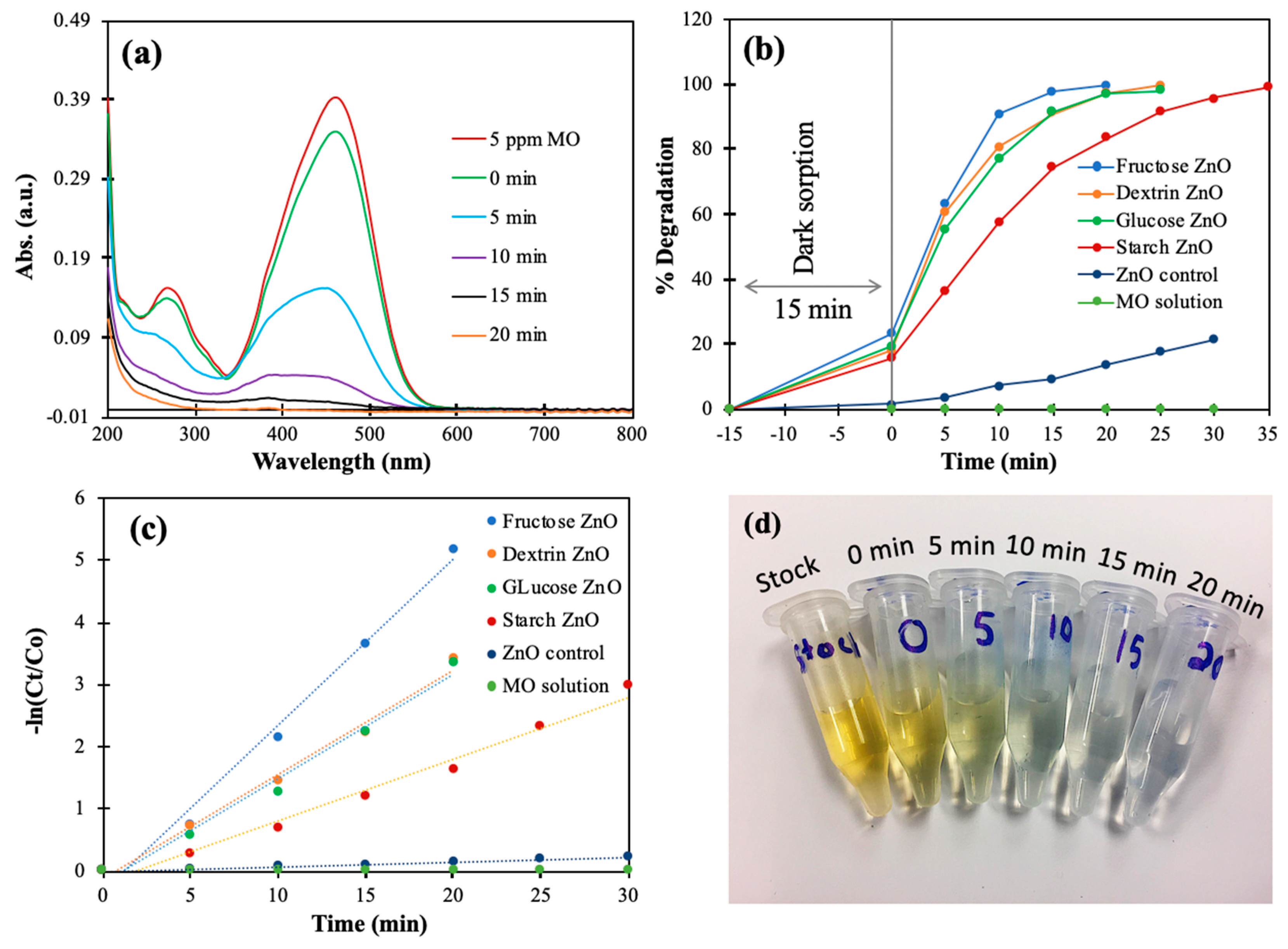 Suschem 04 00023 g007