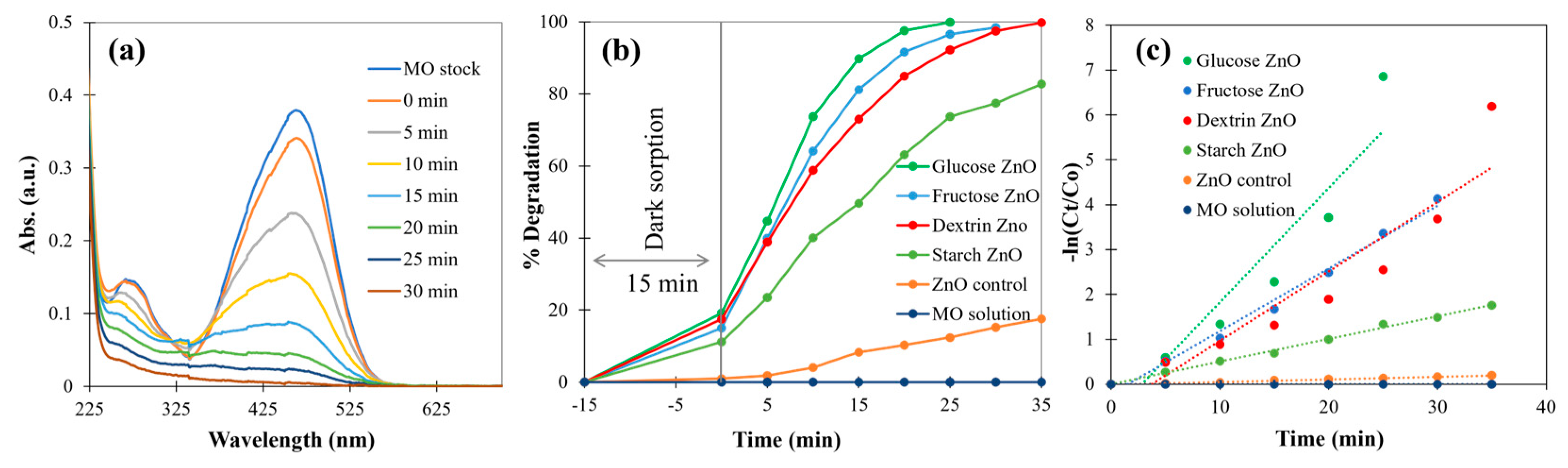 Suschem 04 00023 g008