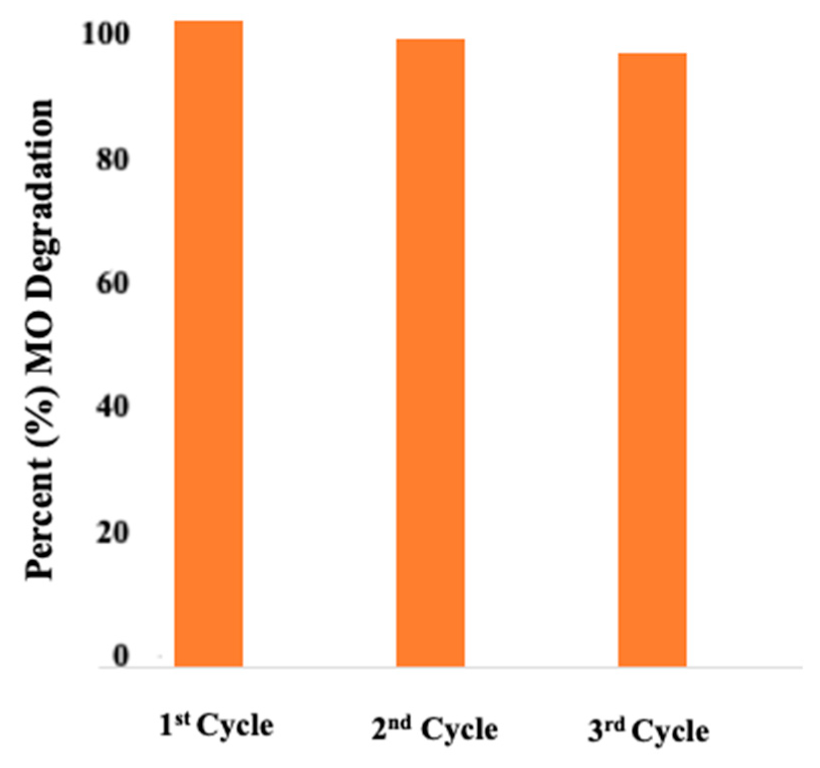Suschem 04 00023 g011