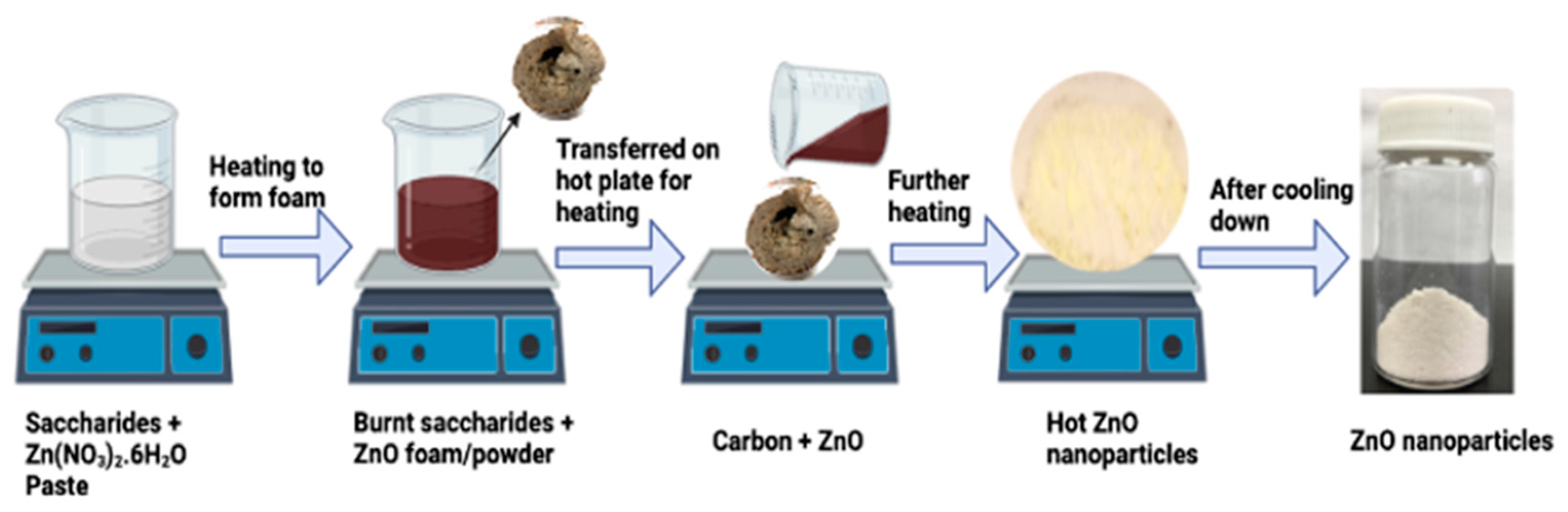 Suschem 04 00023 sch001