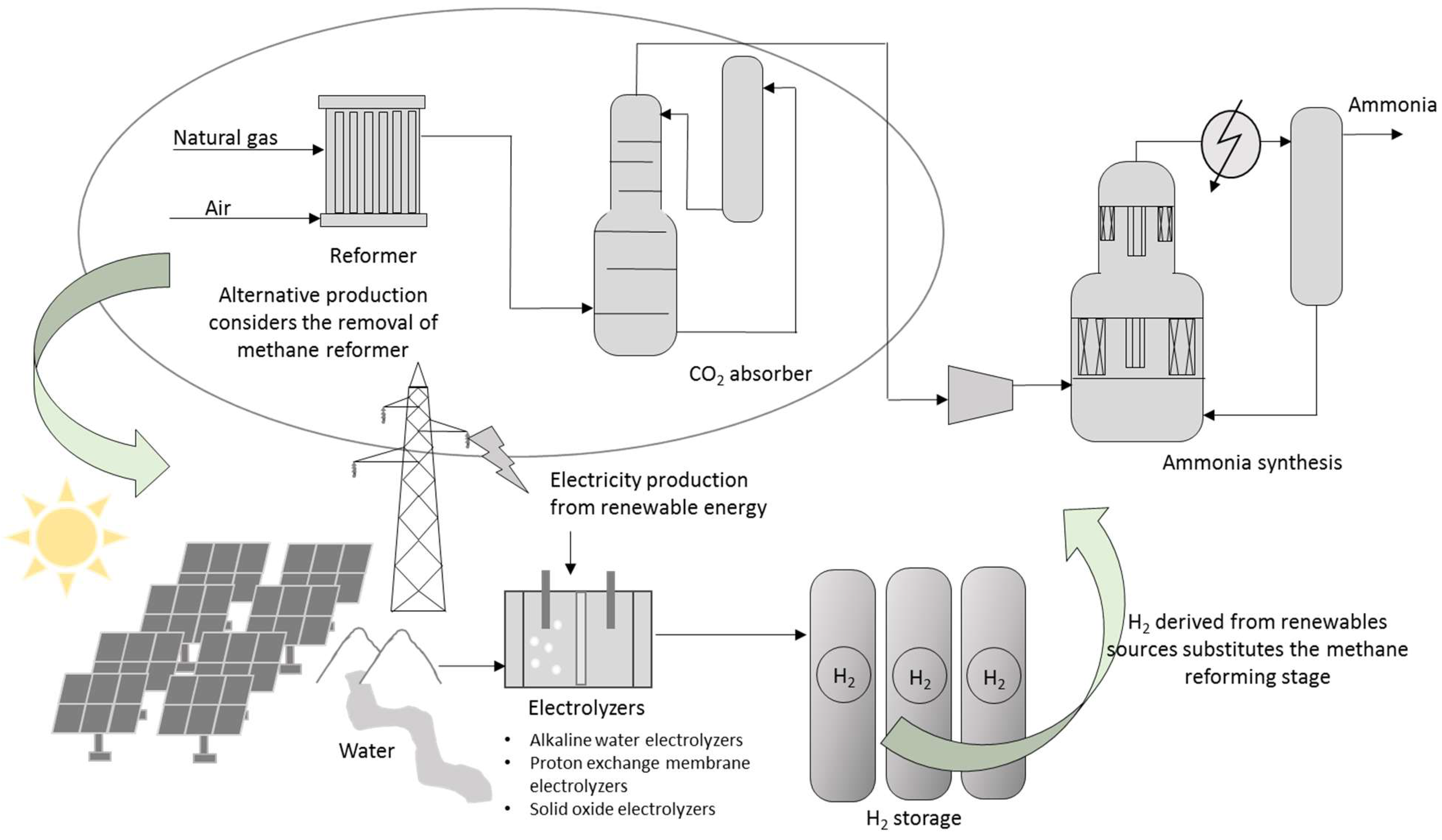 Suschem 05 00012 g002