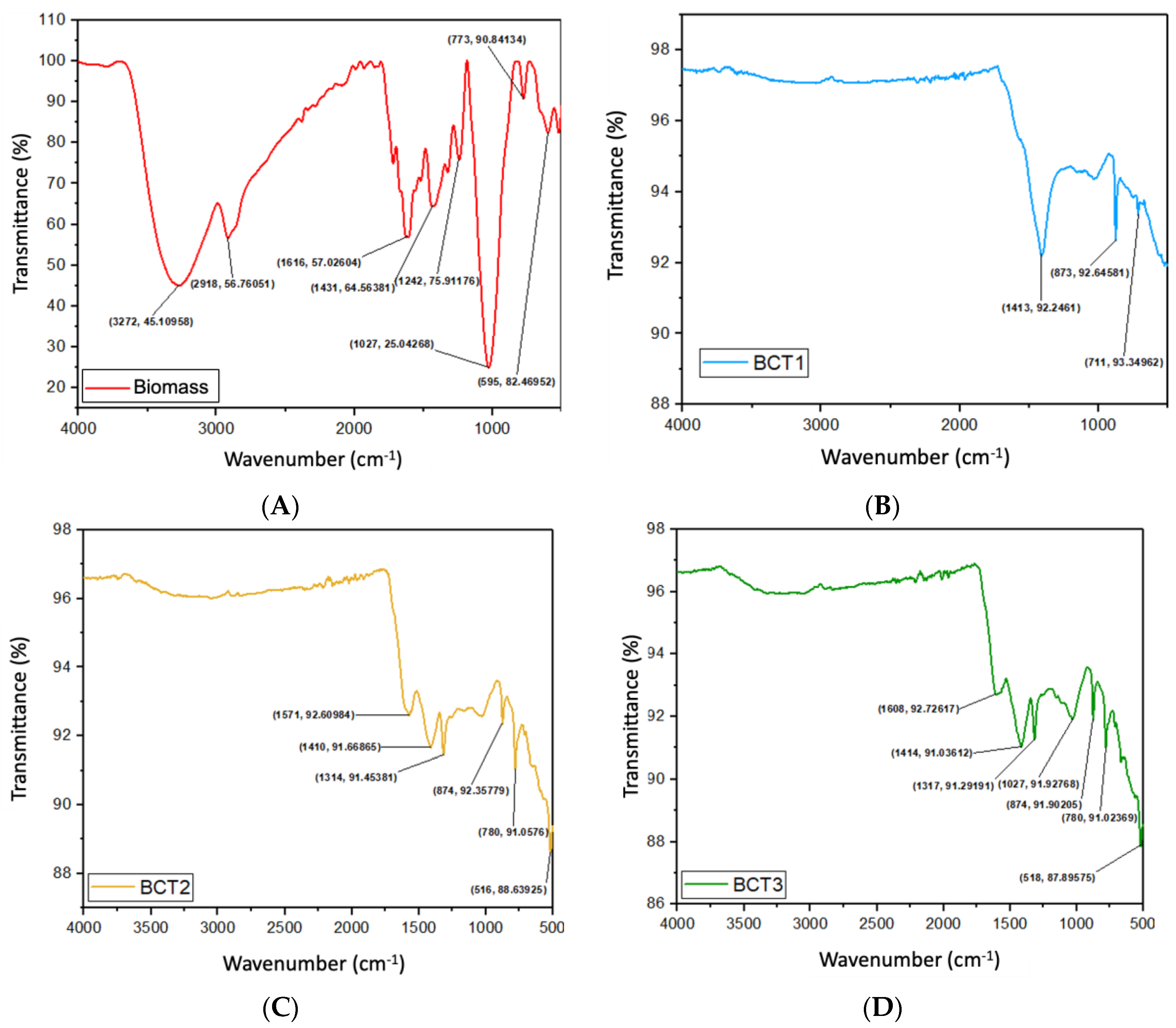 Suschem 05 00013 g005