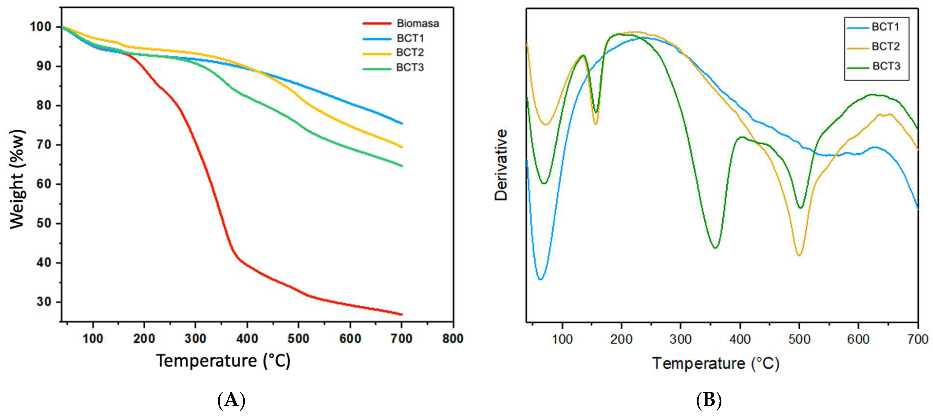 Suschem 05 00013 g006