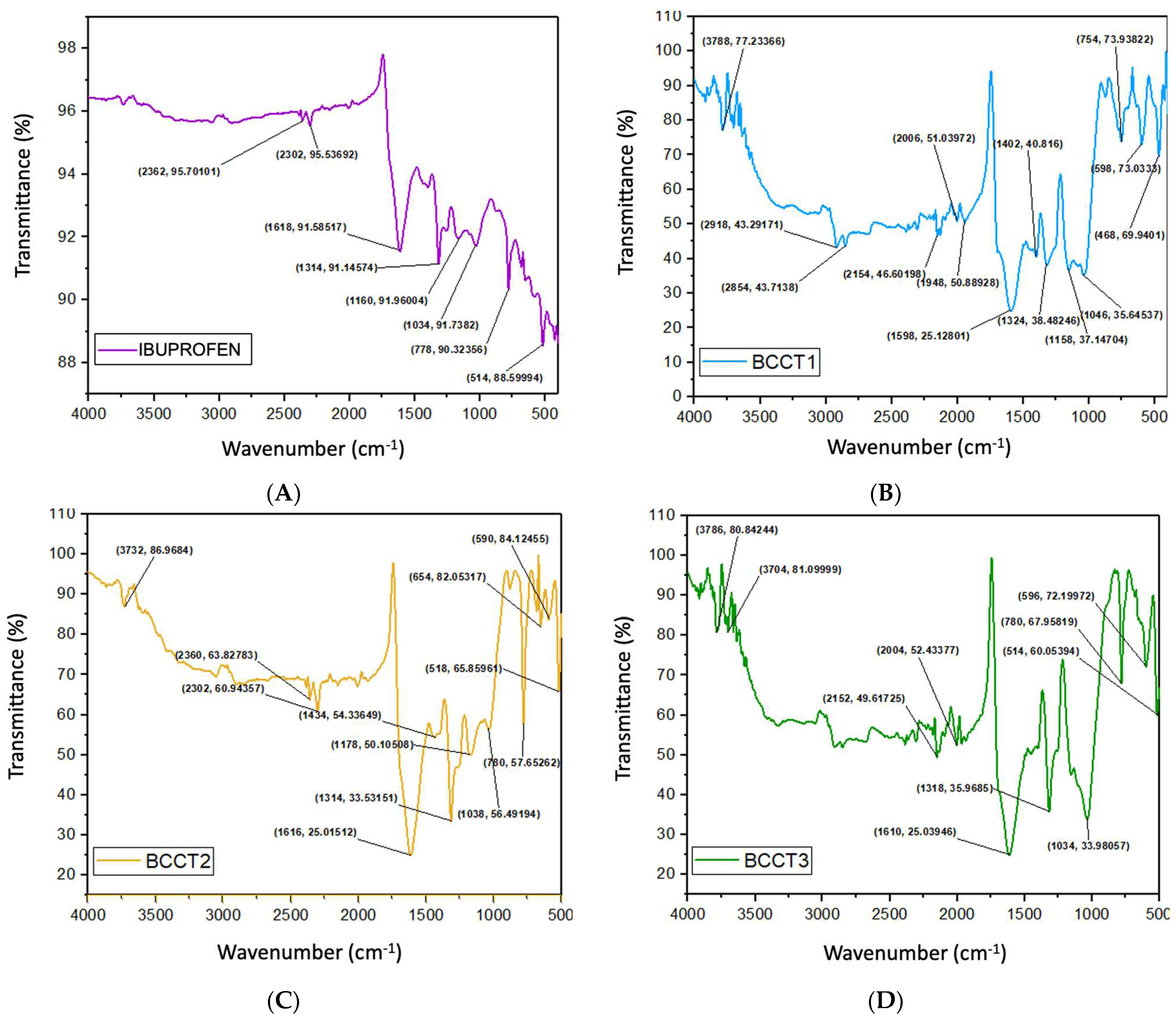 Suschem 05 00013 g010