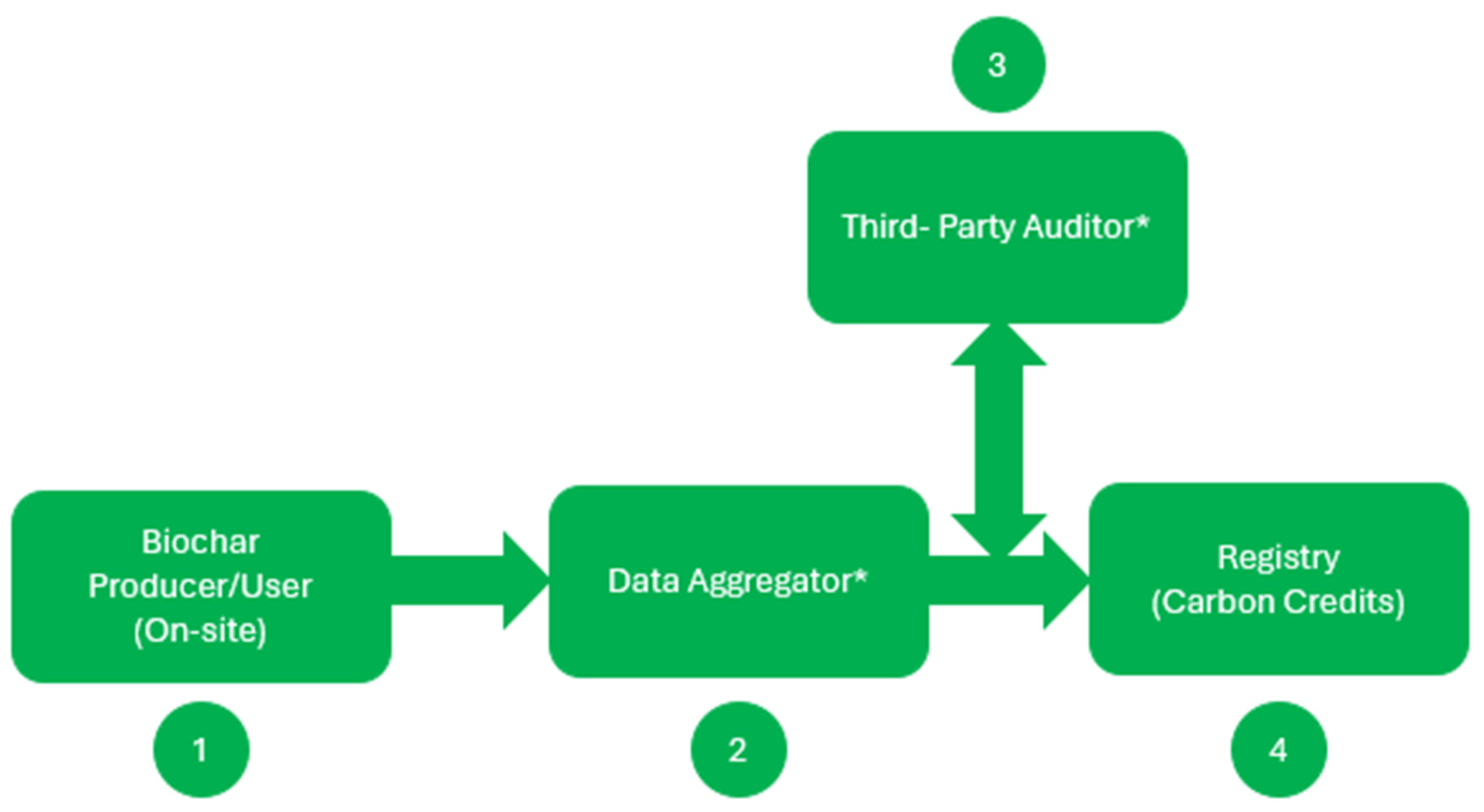 Suschem 05 00020 g001