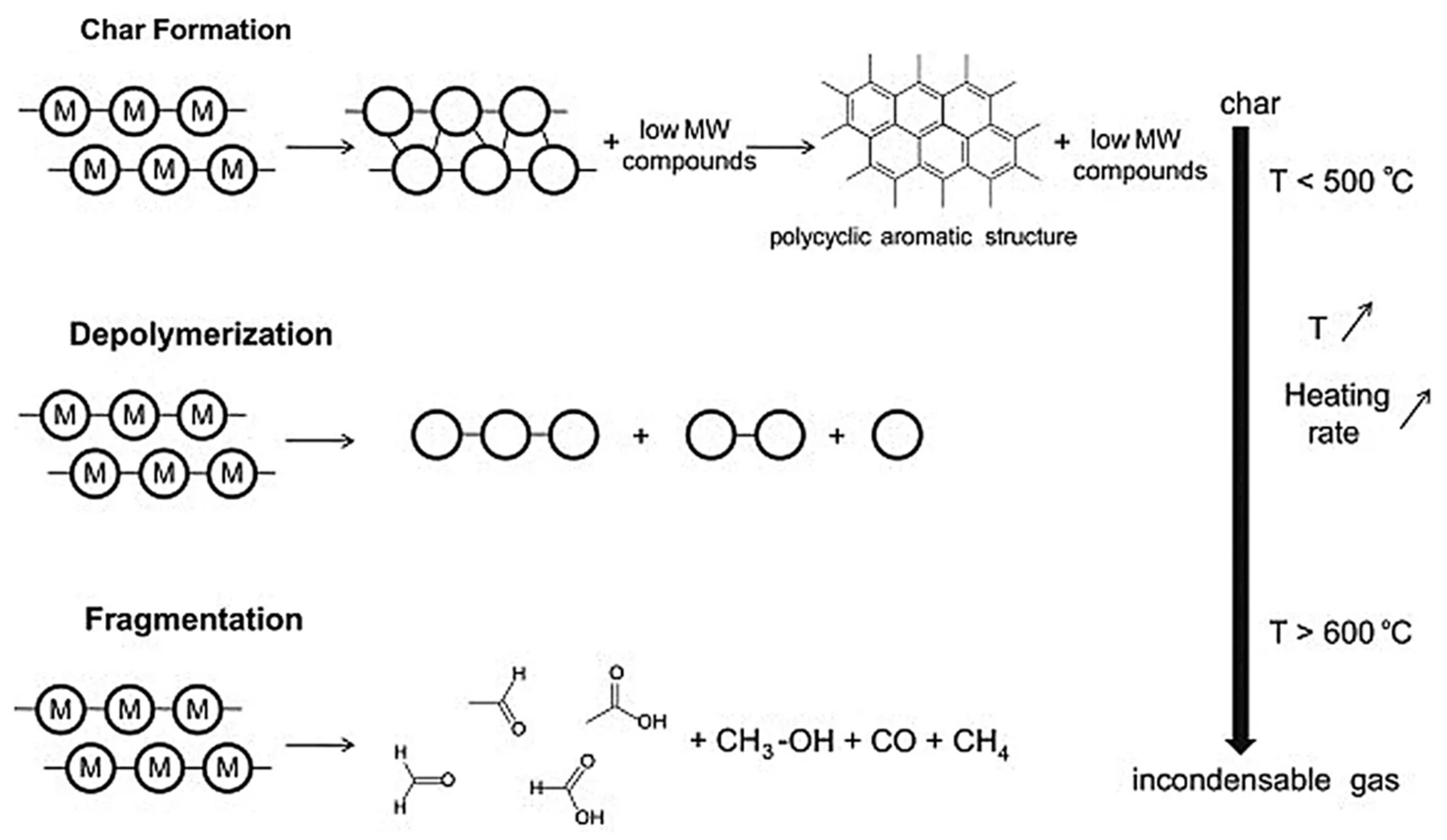Suschem 05 00020 g005