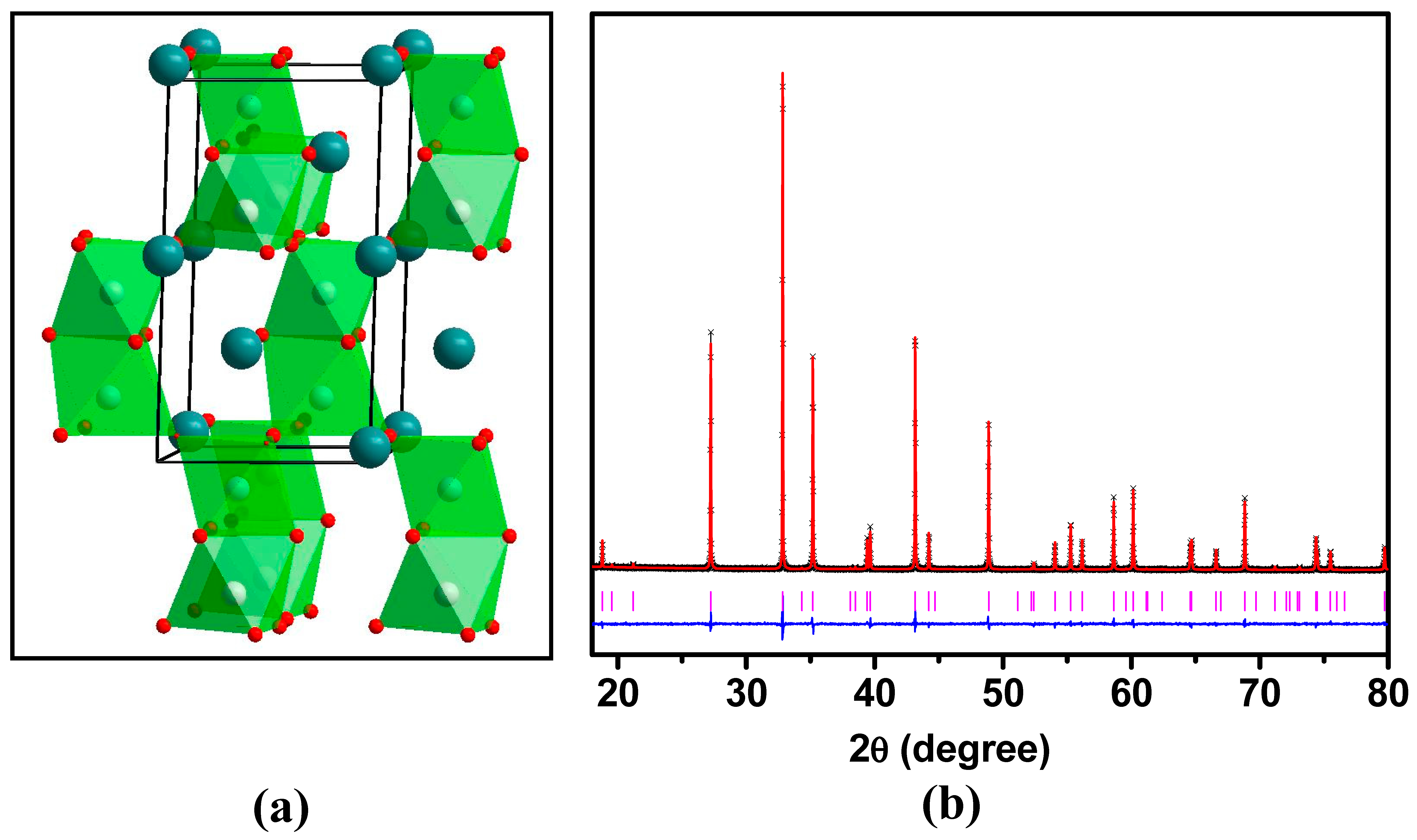 Suschem 06 00003 g003