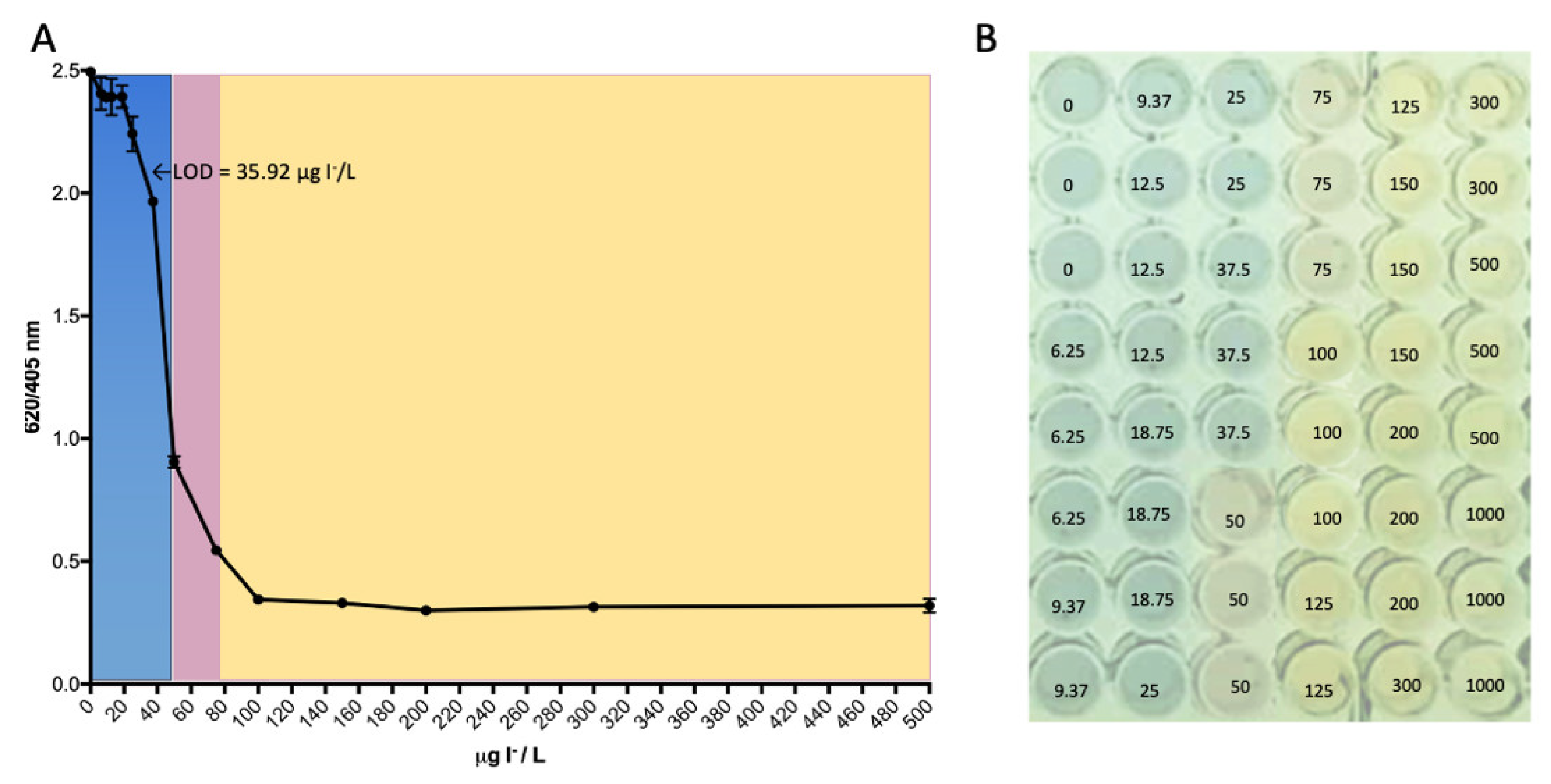 Suschem 06 00029 g002 Suschem 06 00029 g002