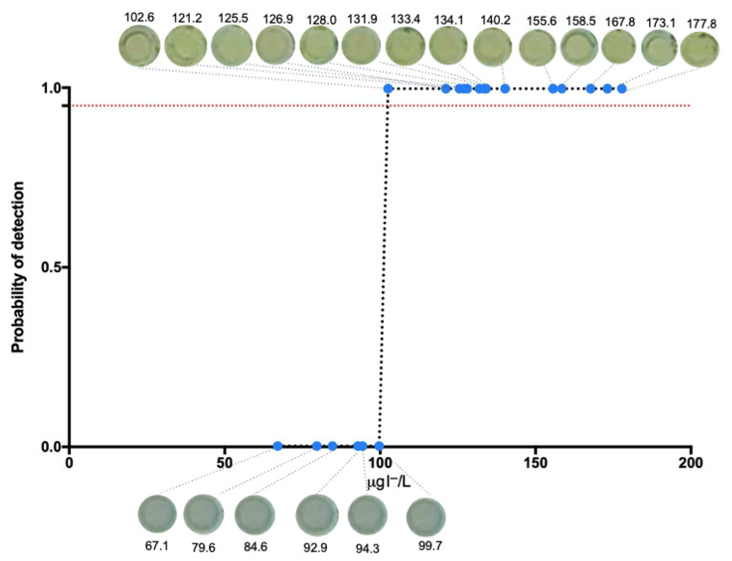 Suschem 06 00029 g009 Suschem 06 00029 g009