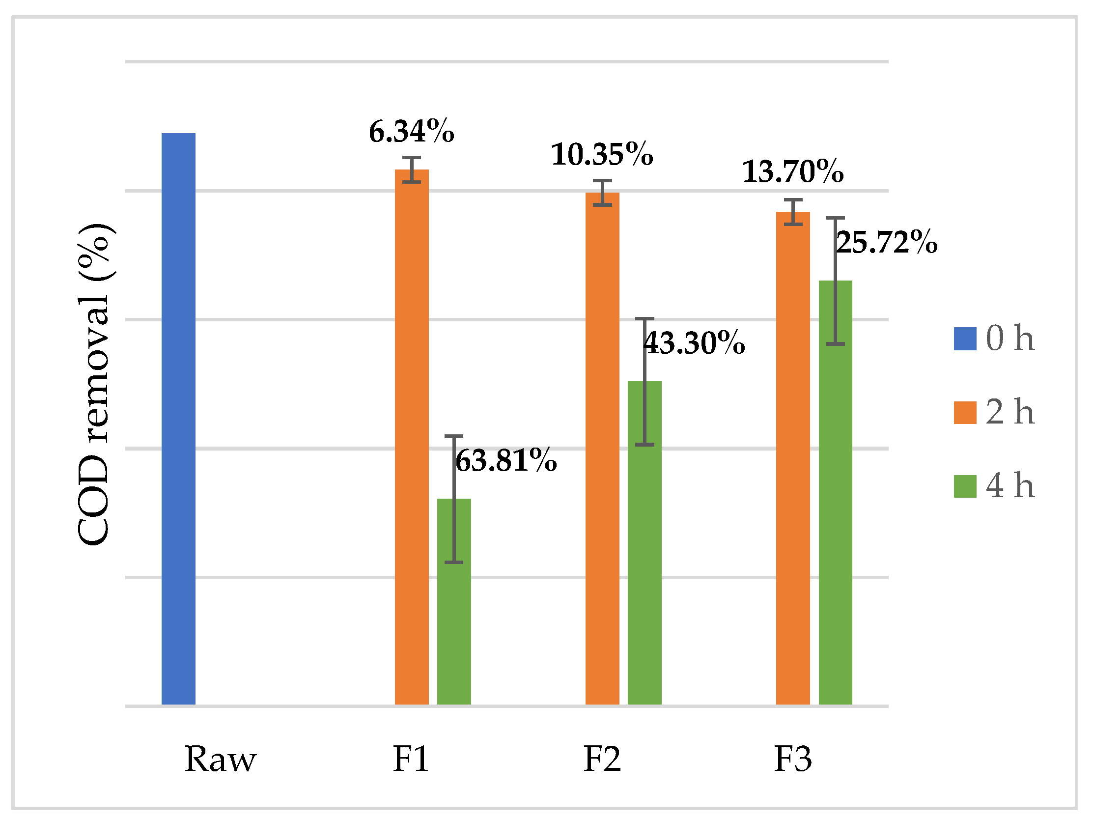 Suschem 06 00032 g003 Suschem 06 00032 g003