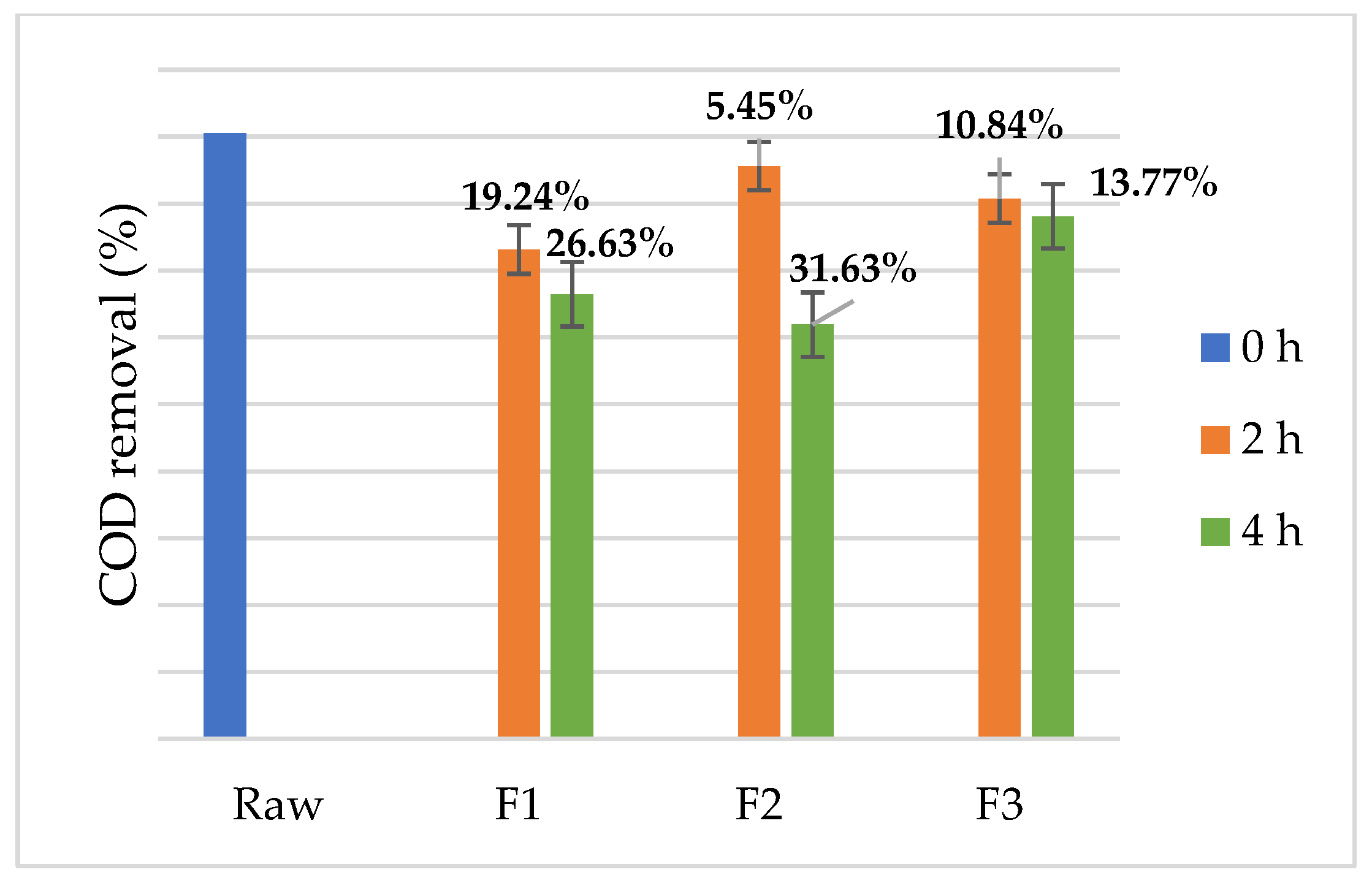 Suschem 06 00032 g004 Suschem 06 00032 g004