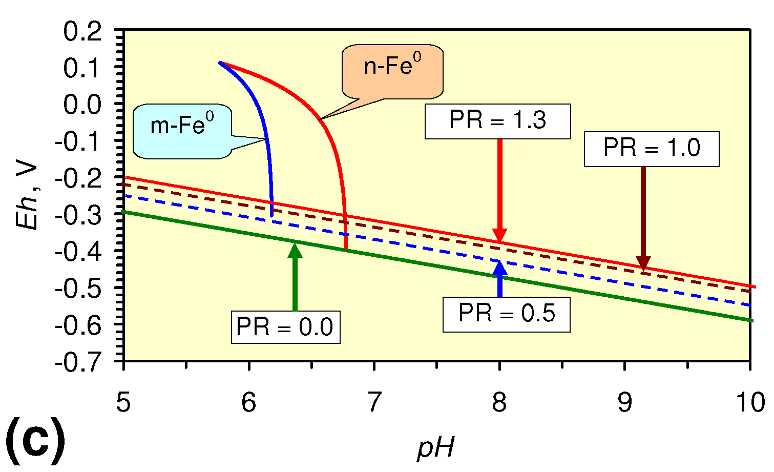 Sustainability 02 02988 g076b