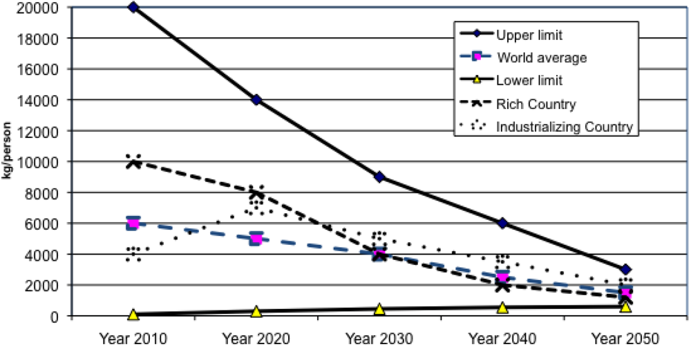 Sustainability 03 00632f1 1024