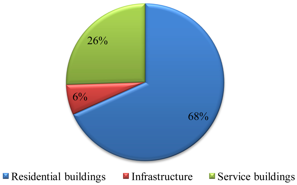 Sustainability 03 01170f1 1024