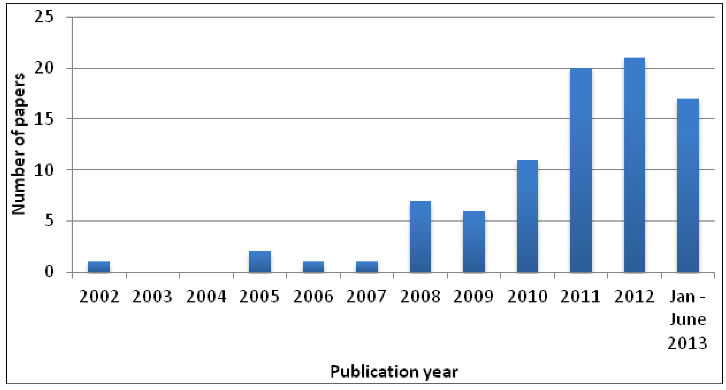 Sustainability | Free Full-Text | Visions of Sustainability in ...