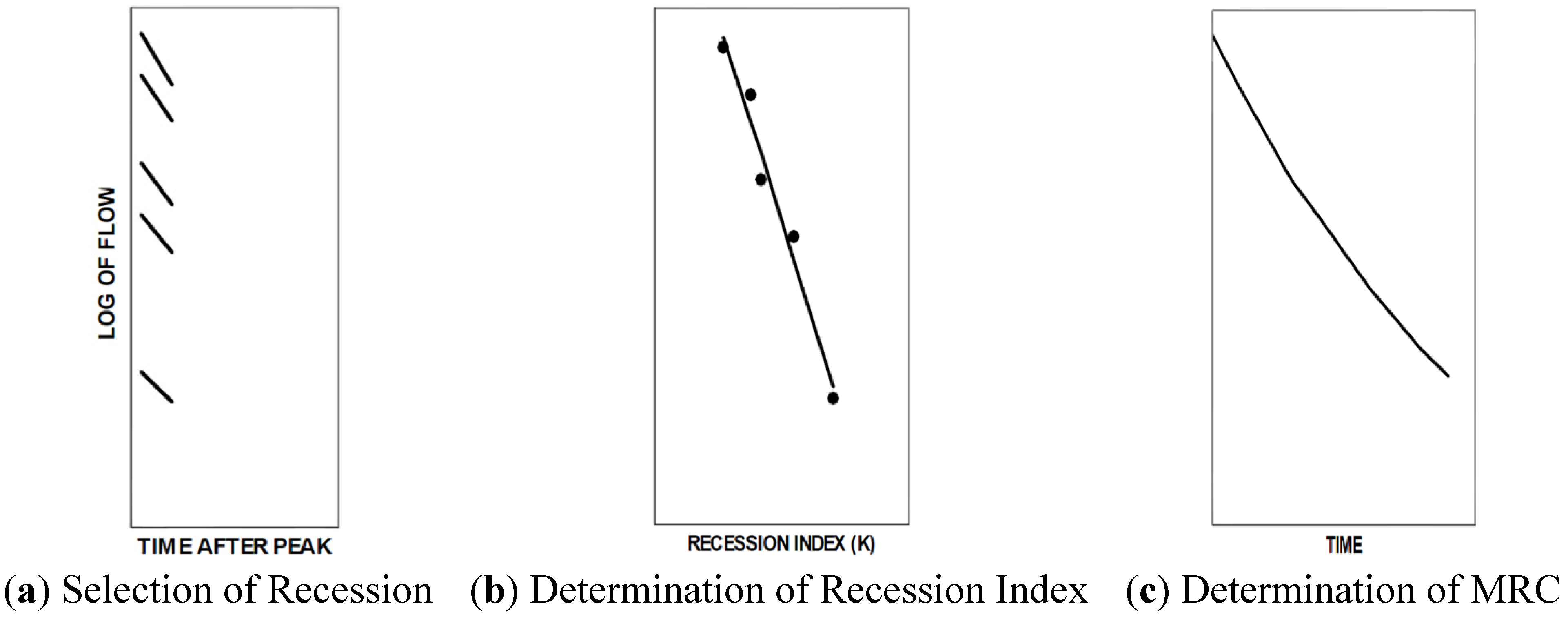 Sustainability 06 02357 g002