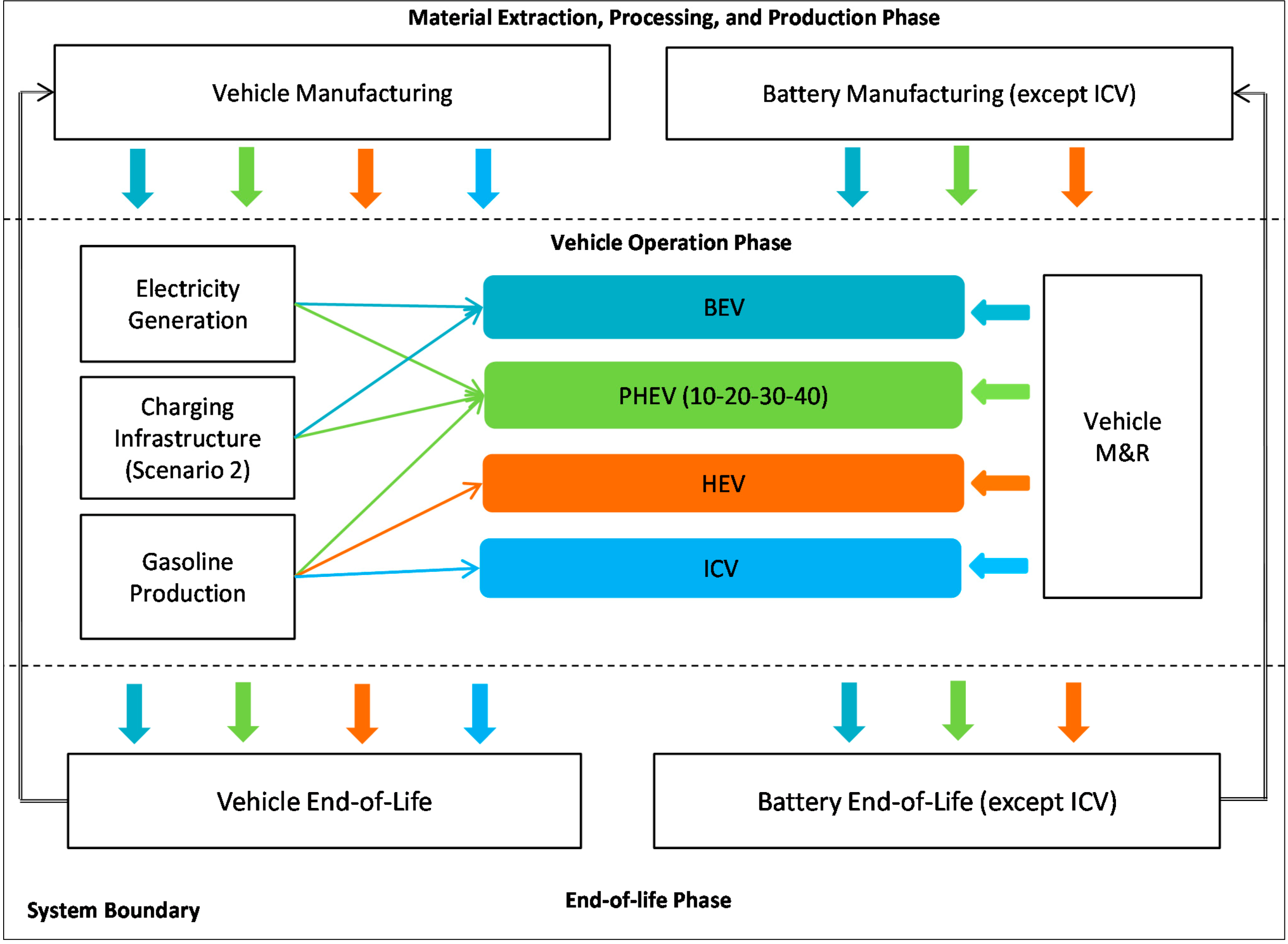 Sustainability | Free Full-Text | Towards Life Cycle Sustainability  Assessment of Alternative Passenger Vehicles | HTML