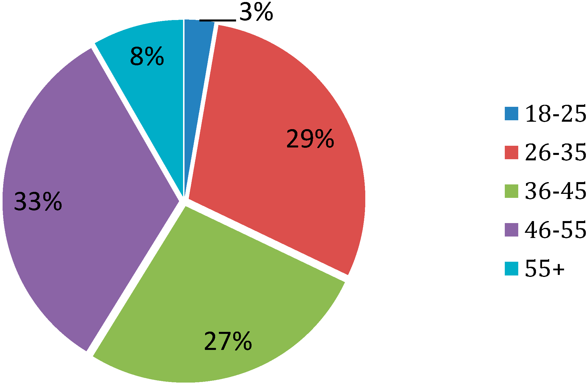 Defining Housing Affordability