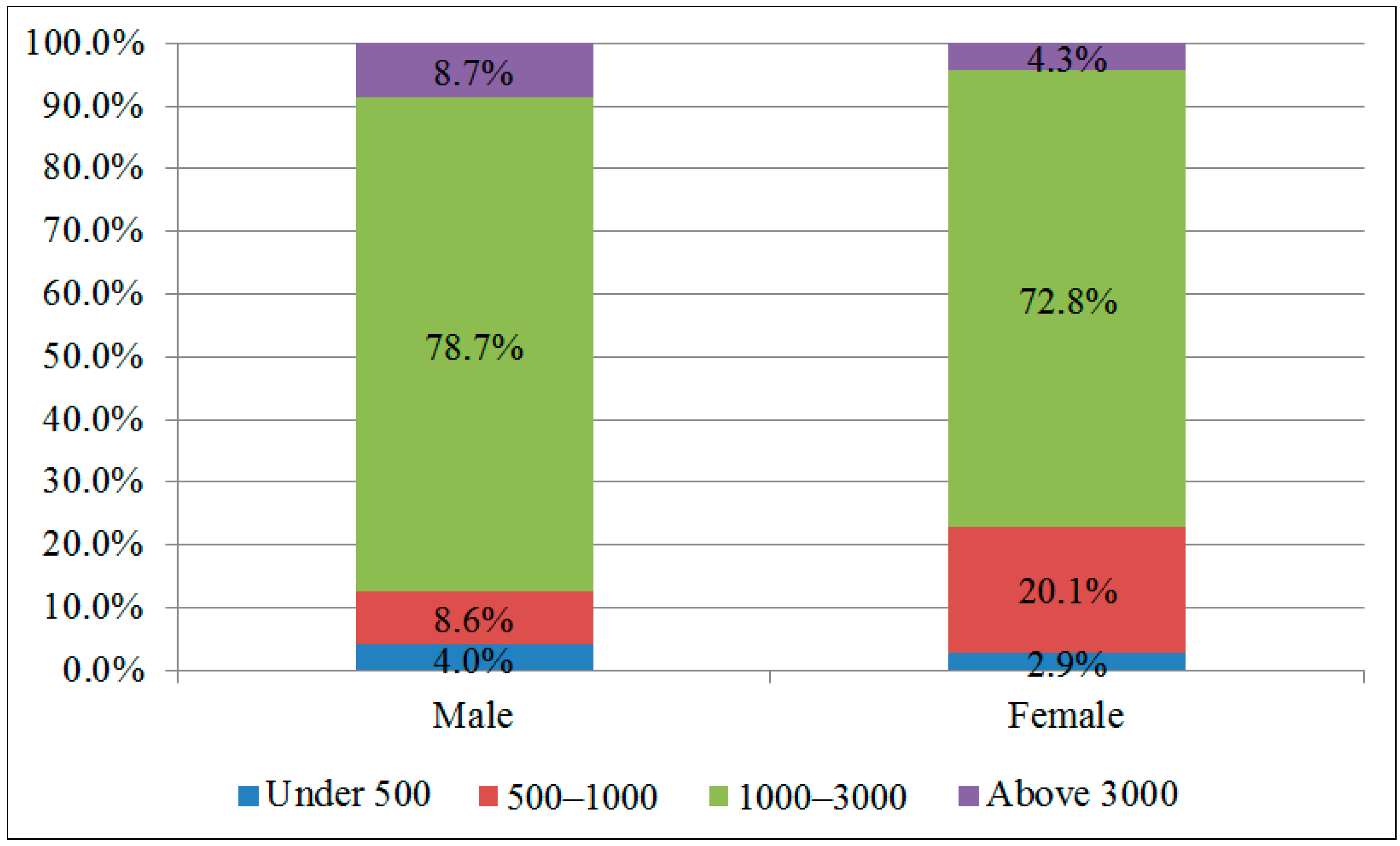 Gender gap in retirement: Norwegian men retire earlier than women