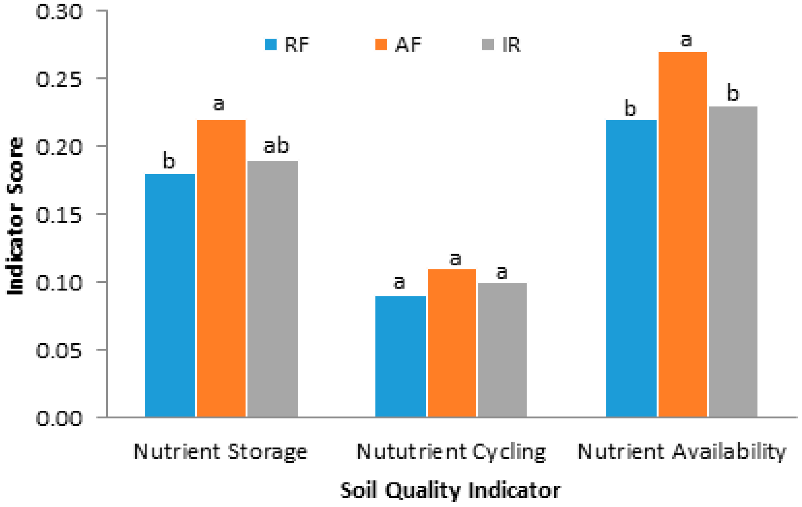 Sustainability 07 02322 g002