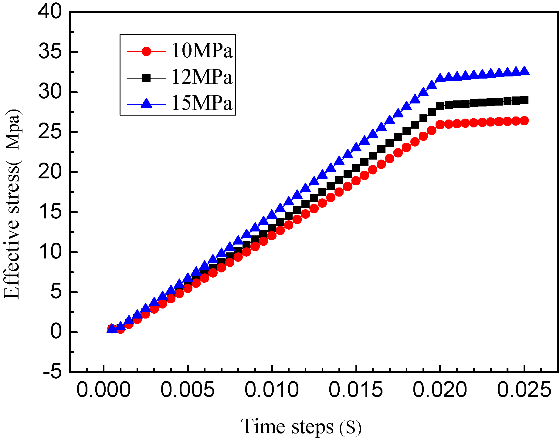Sustainability 07 04035 g007