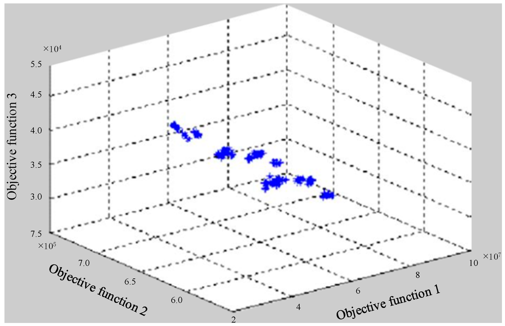 Sustainability | Free Full-Text | Optimization of the Waterbus 