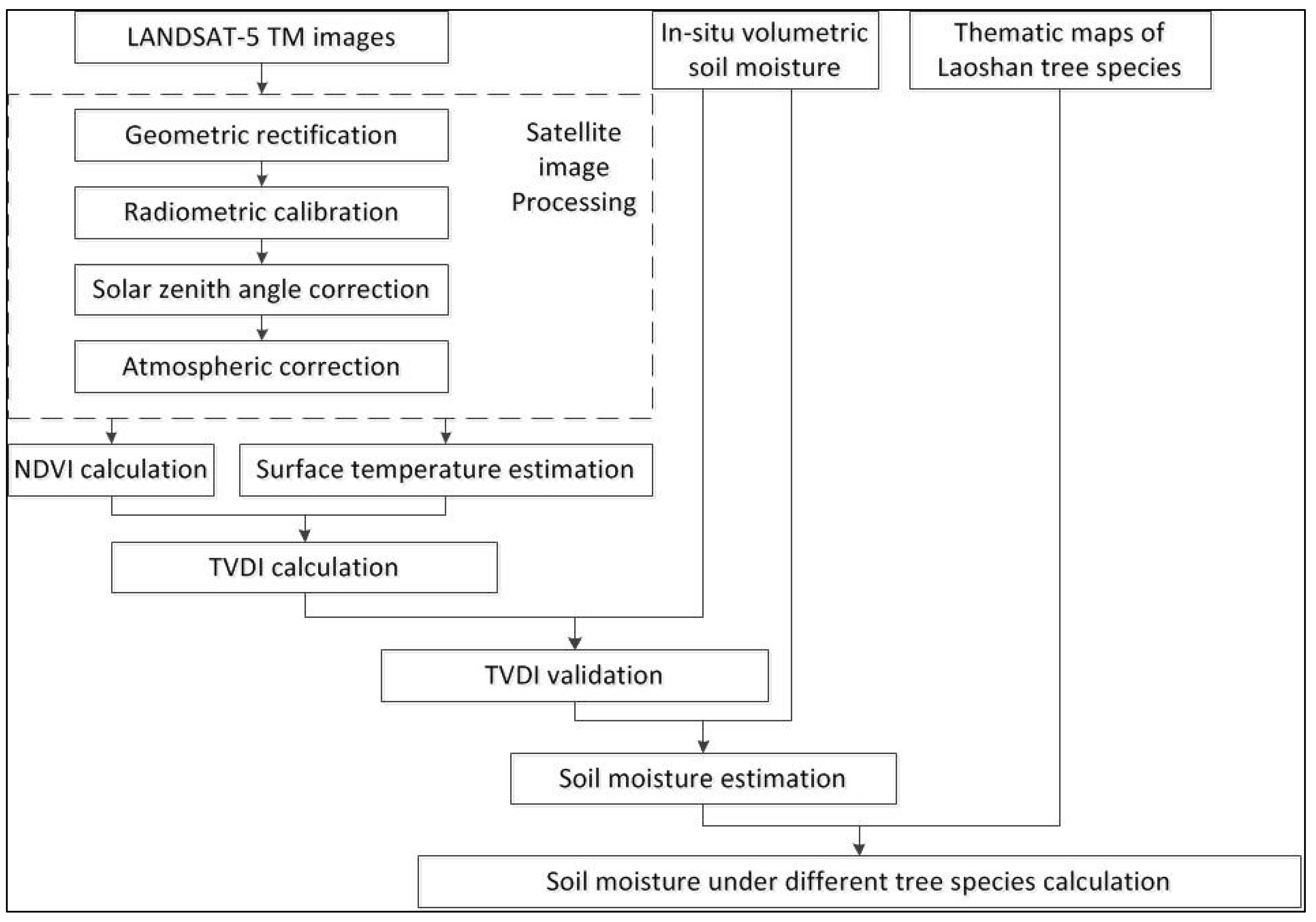 Sustainability 07 11401 g002