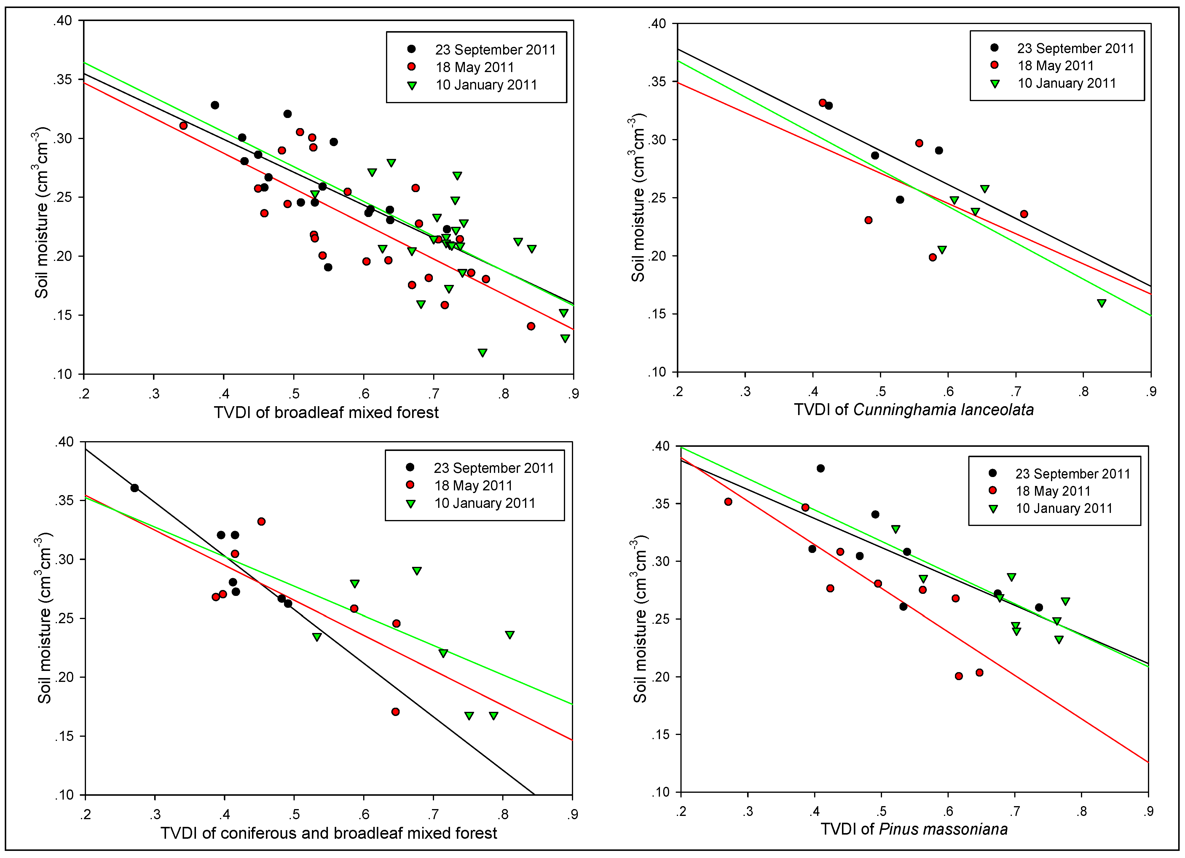Sustainability 07 11401 g007b