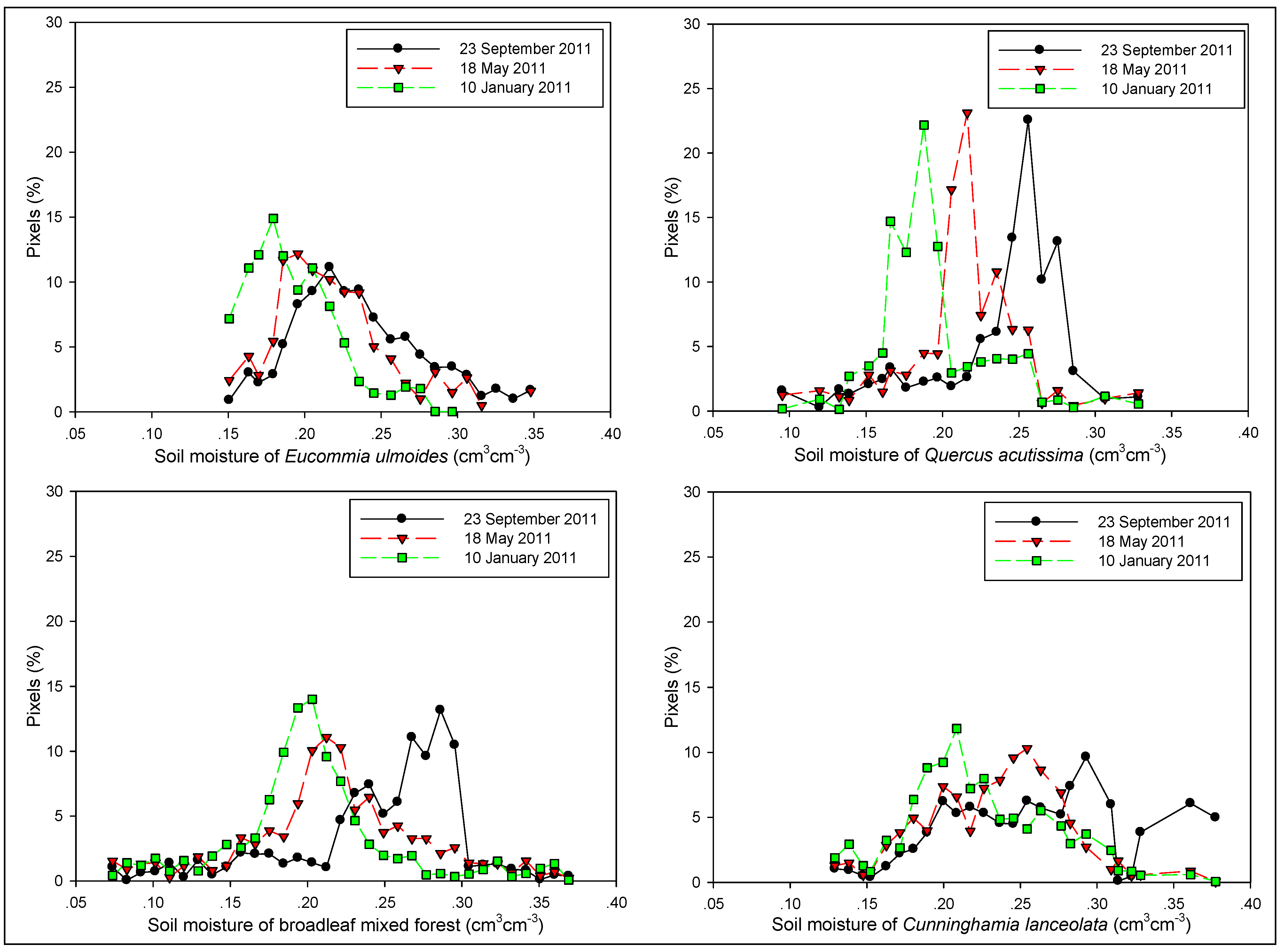 Sustainability 07 11401 g009a
