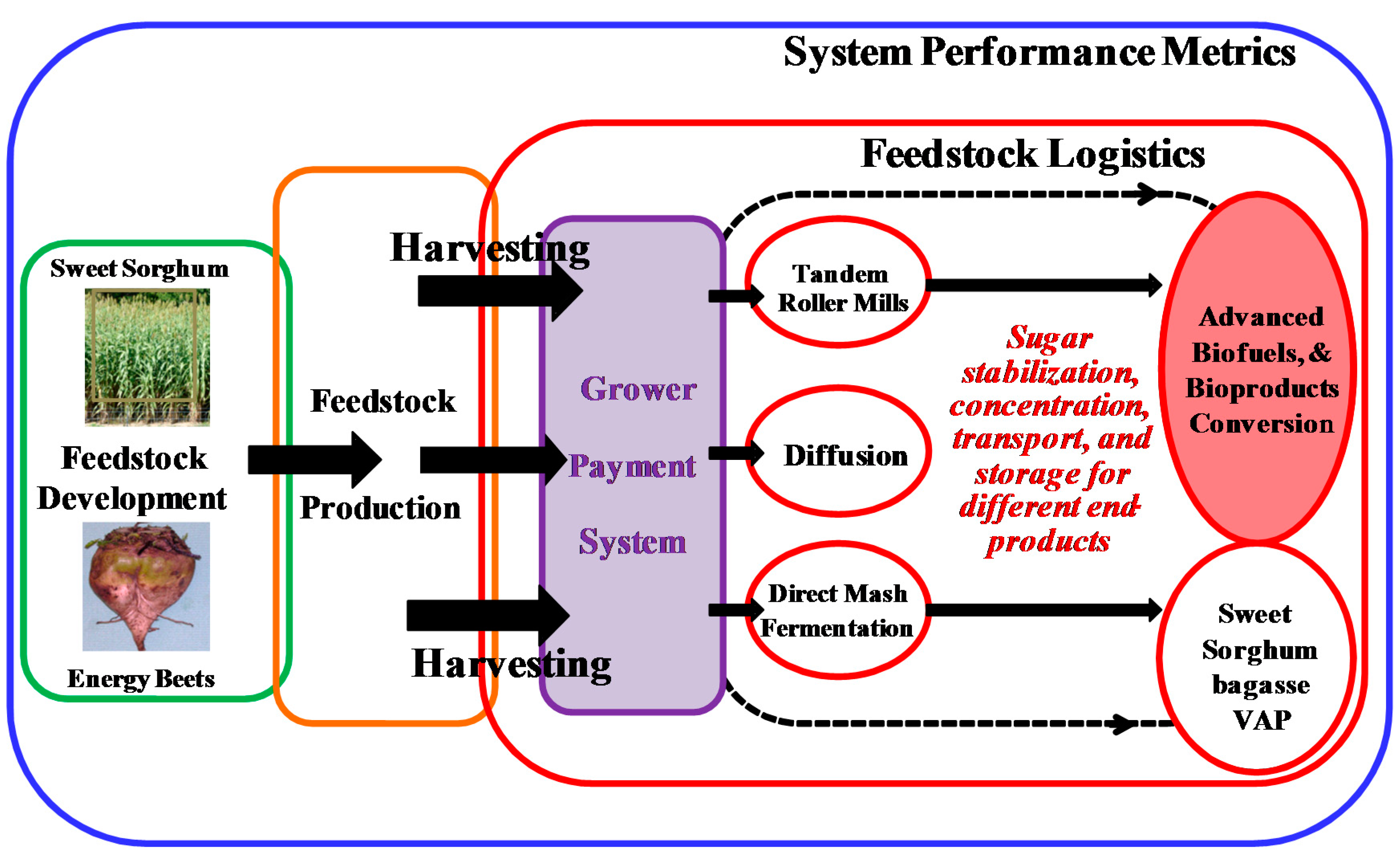 Sustainability 07 12209 g004