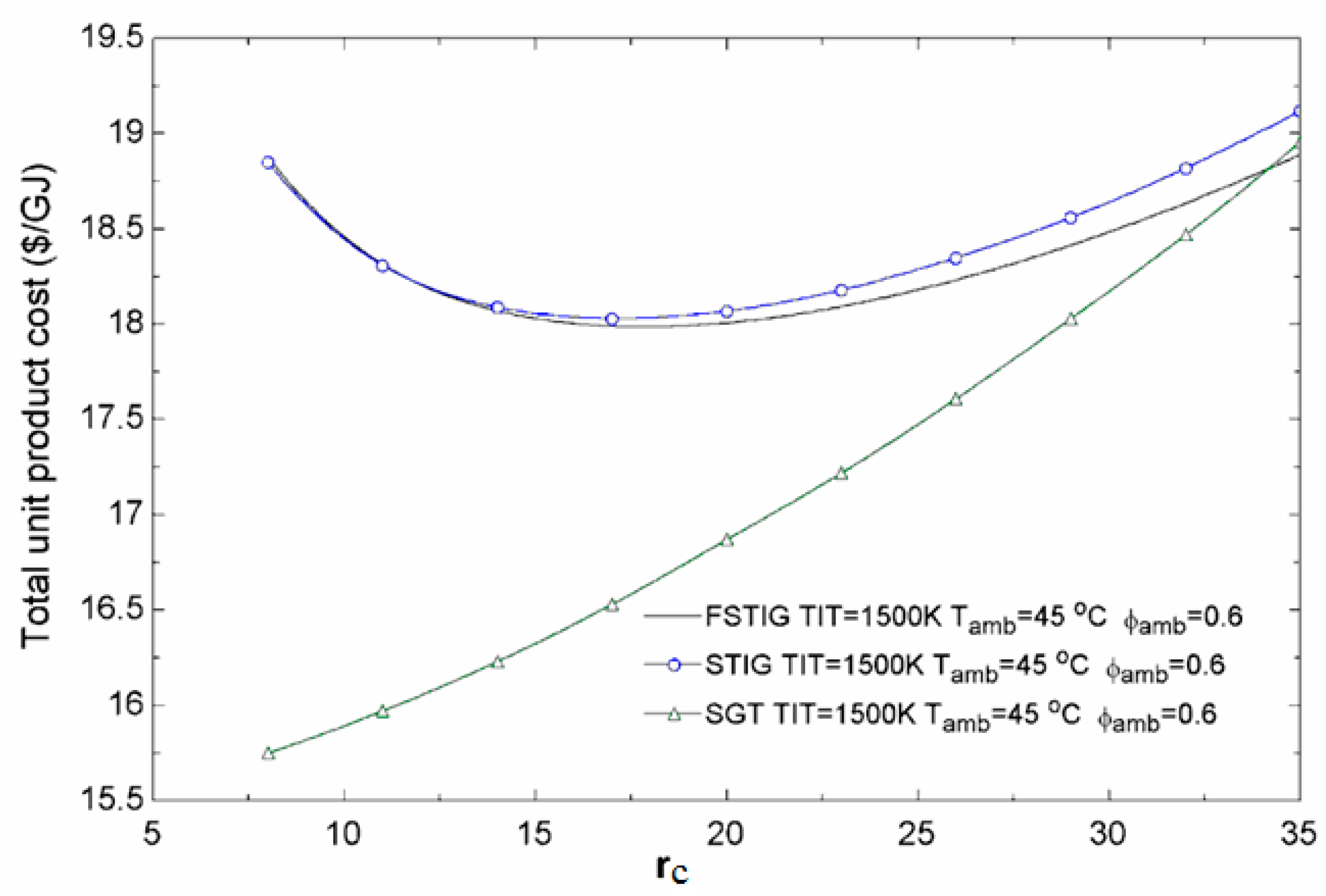 Sustainability 07 12236 g010