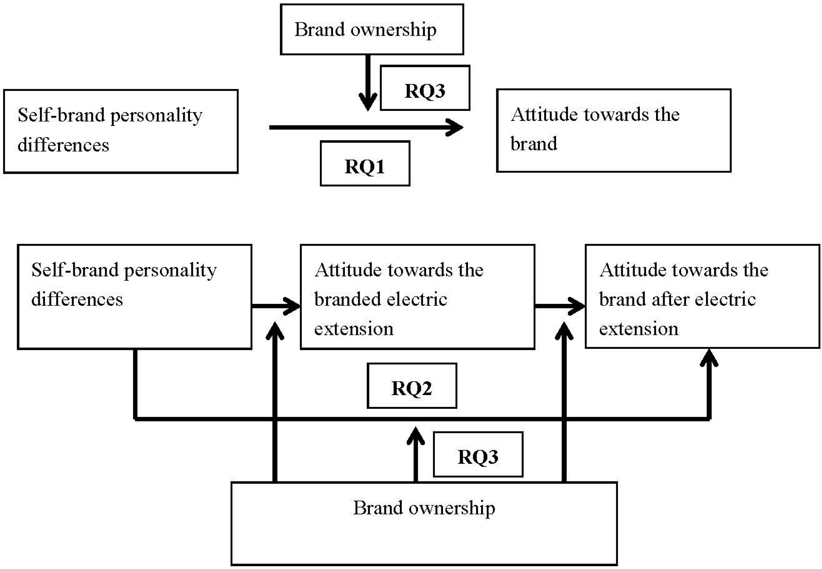 Sustainability | Free Full-Text | Self-Brand Personality Differences and  Attitudes towards Electric Cars
