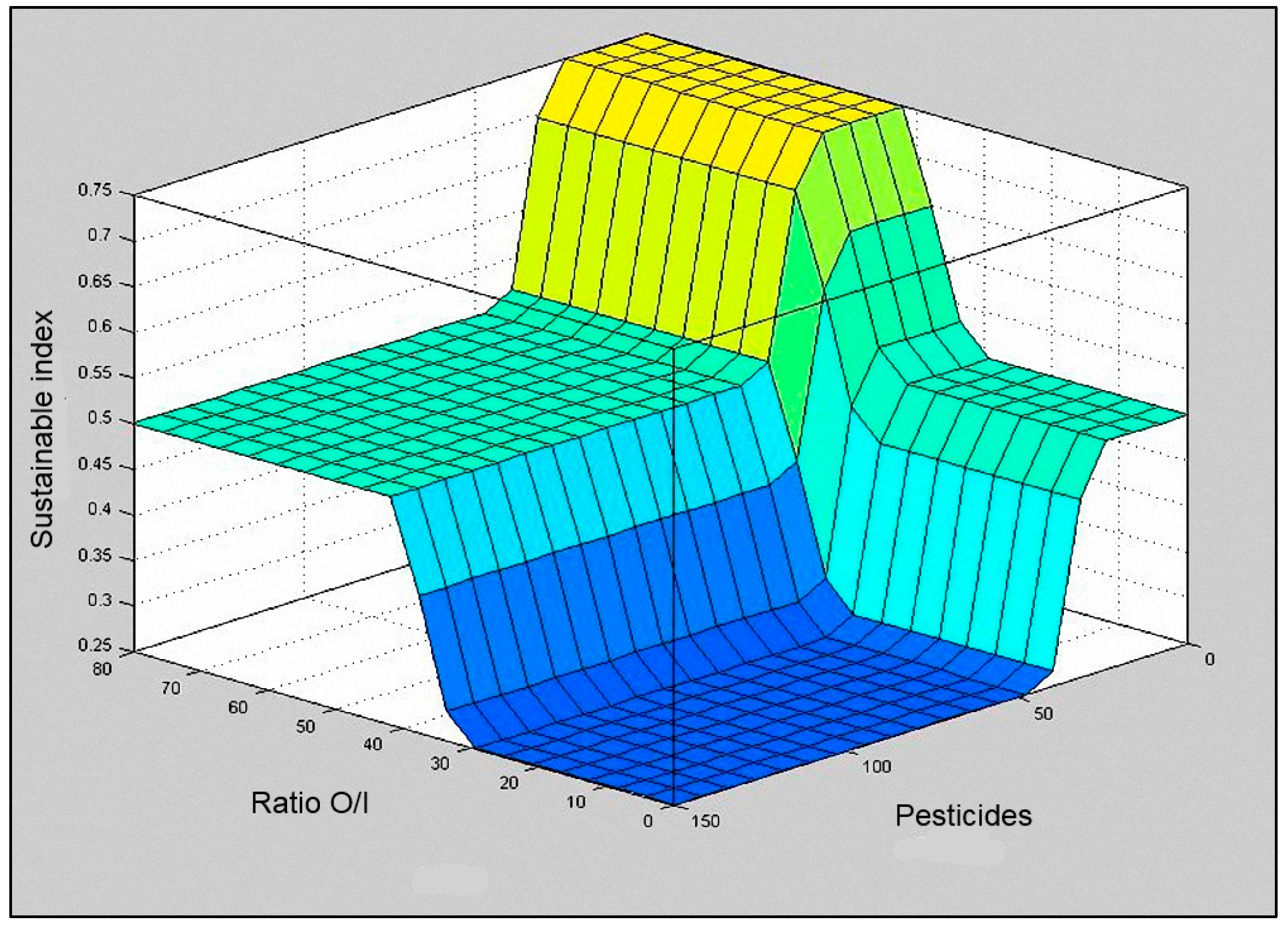 Sustainability | Free Full-Text | A Takagi-Sugeno Fuzzy Inference