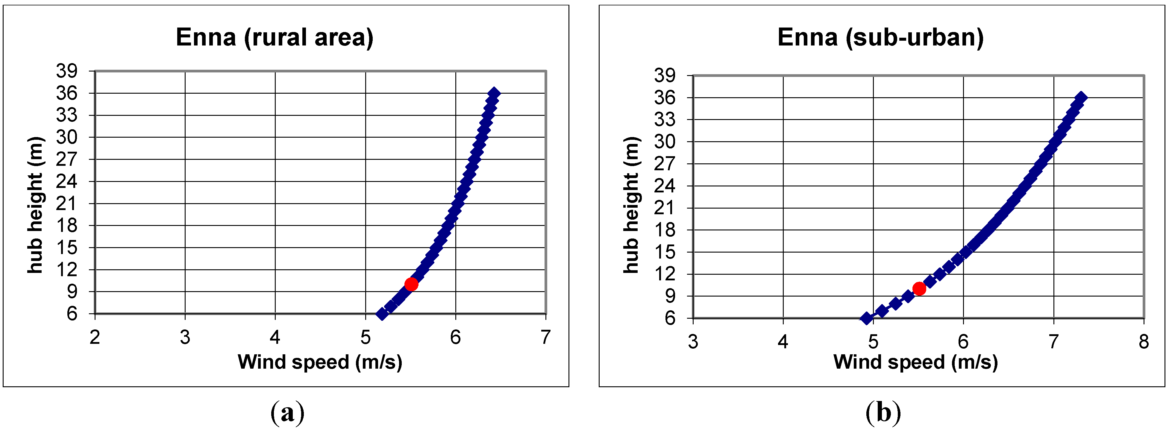Sustainability 07 12693 g004