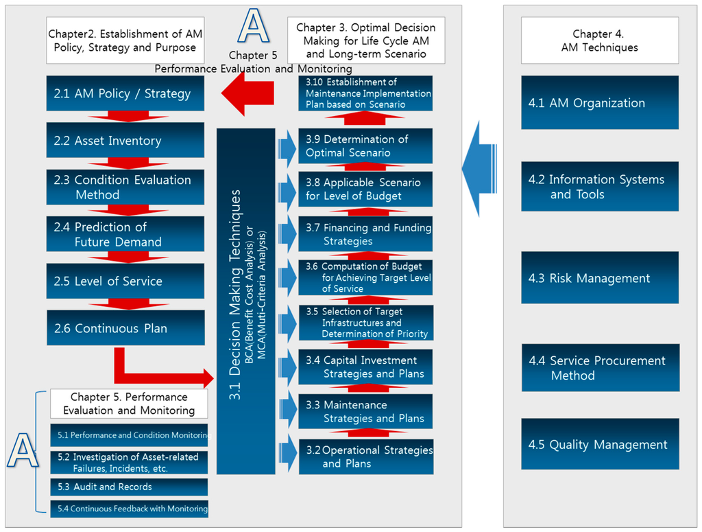 Sustainability | Free Full-Text | Suggestion for a Framework for a ...