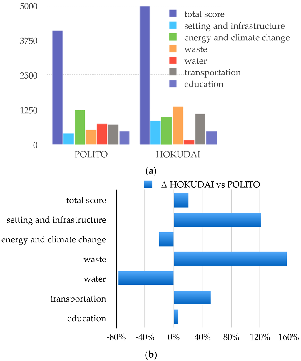 Global climate summit launches worldwide education coalition - ISCN