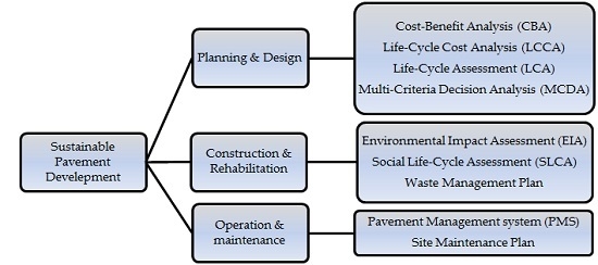 Sustainability Free Full Text Sustainable Development Factors