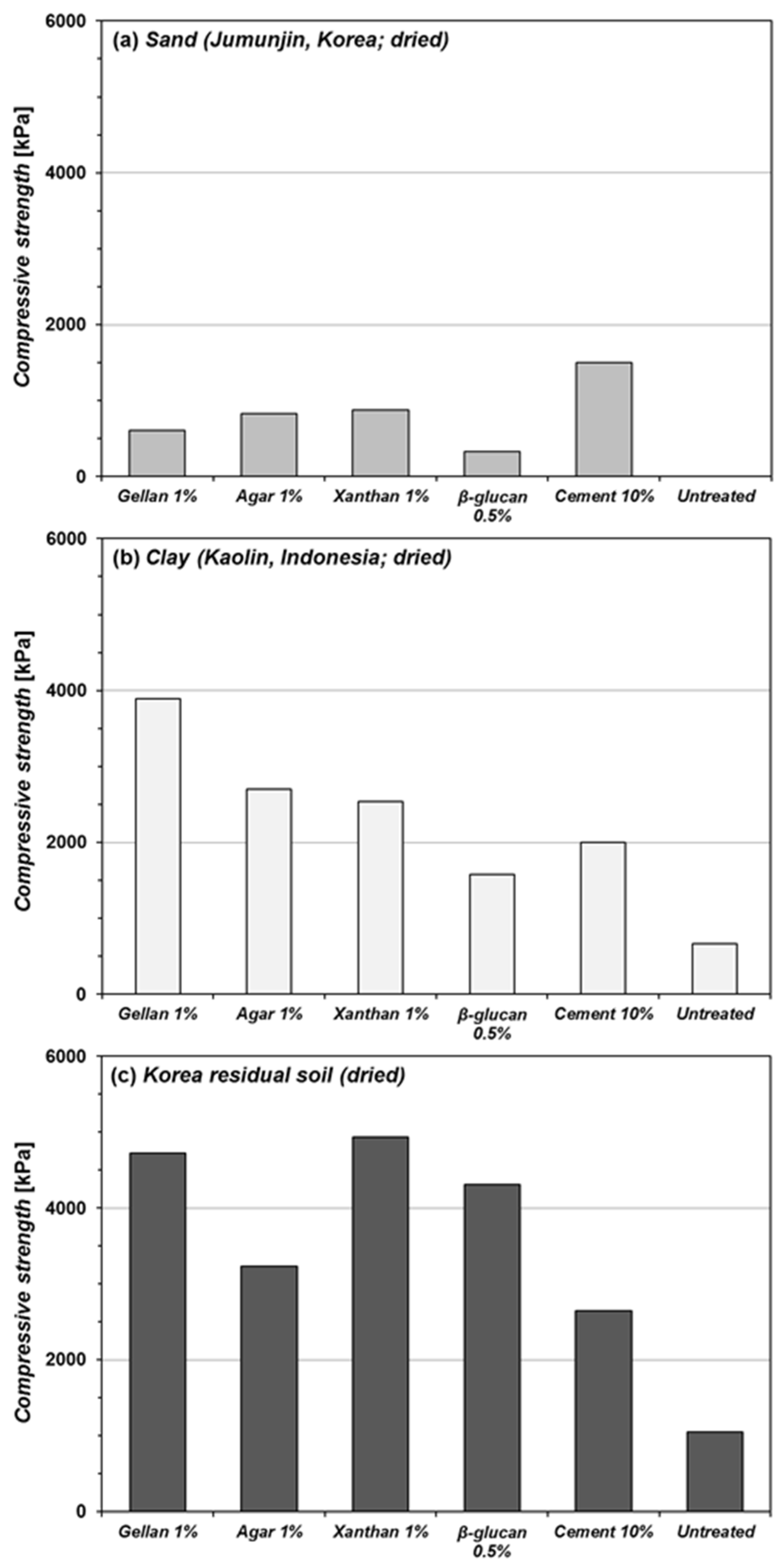 Sustainability 08 00251 g003