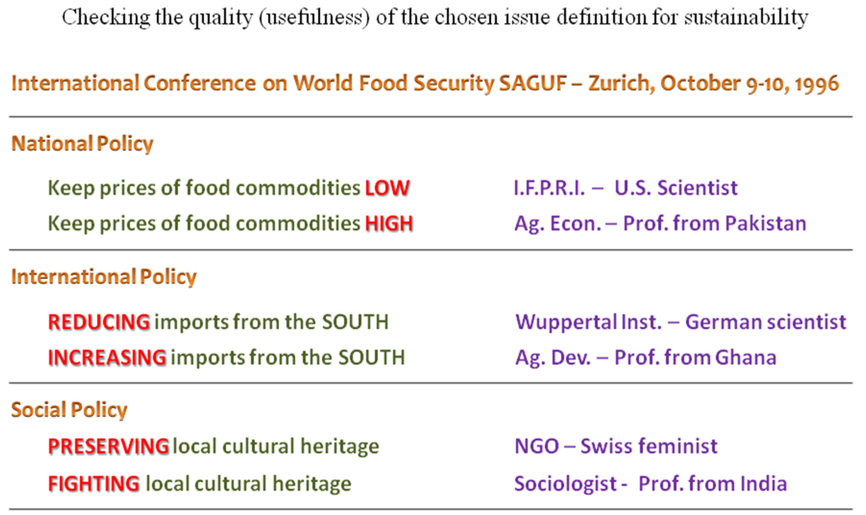 Sustainability Free Full Text The Complexity Of Food Systems Defining Relevant Attributes And Indicators For The Evaluation Of Food Supply Chains In Spain Html