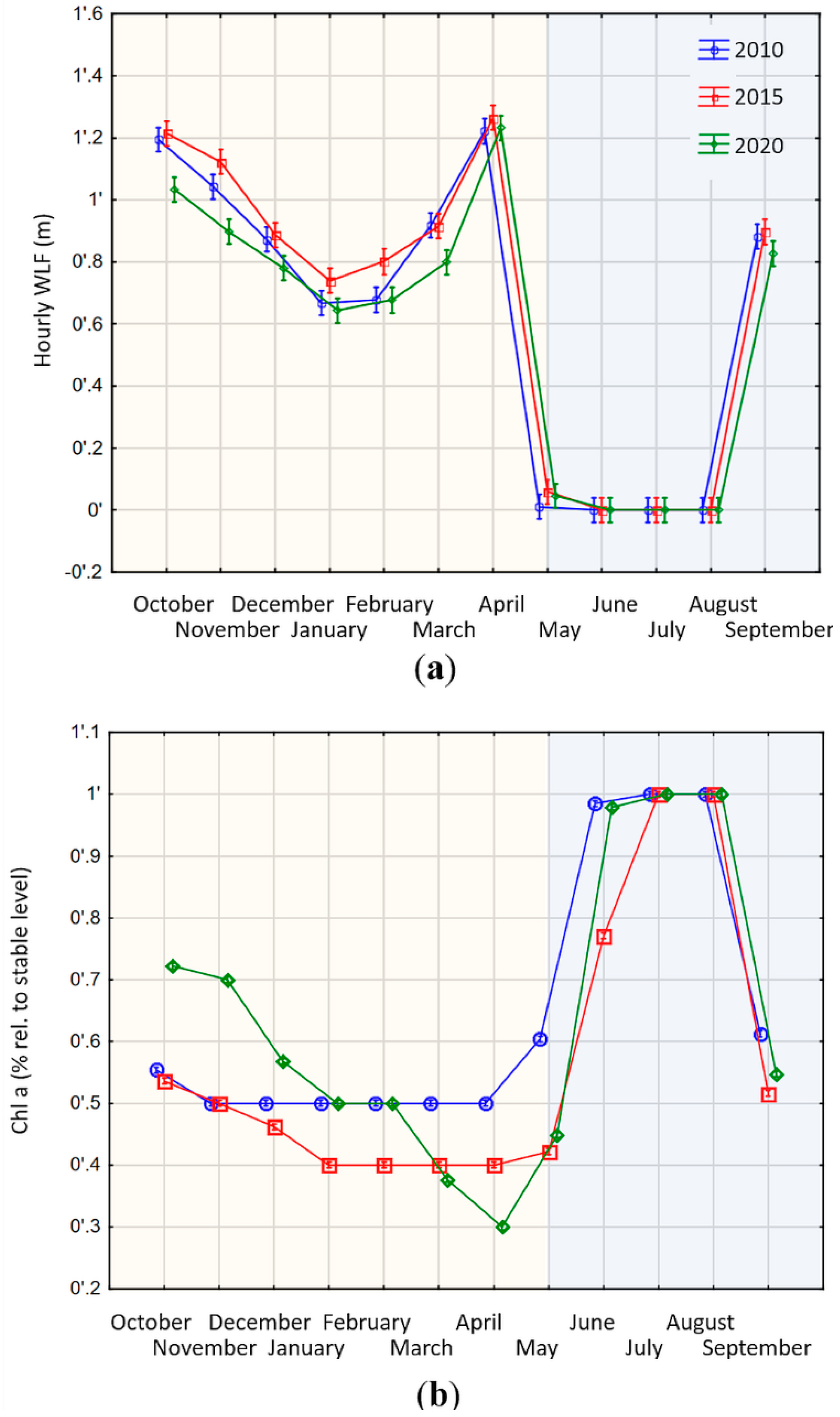 Sustainability 08 00875 g005