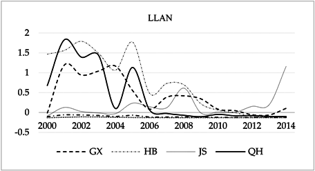Sustainability 08 01021 i002