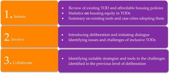 Attainable Housing Strategy and Resources