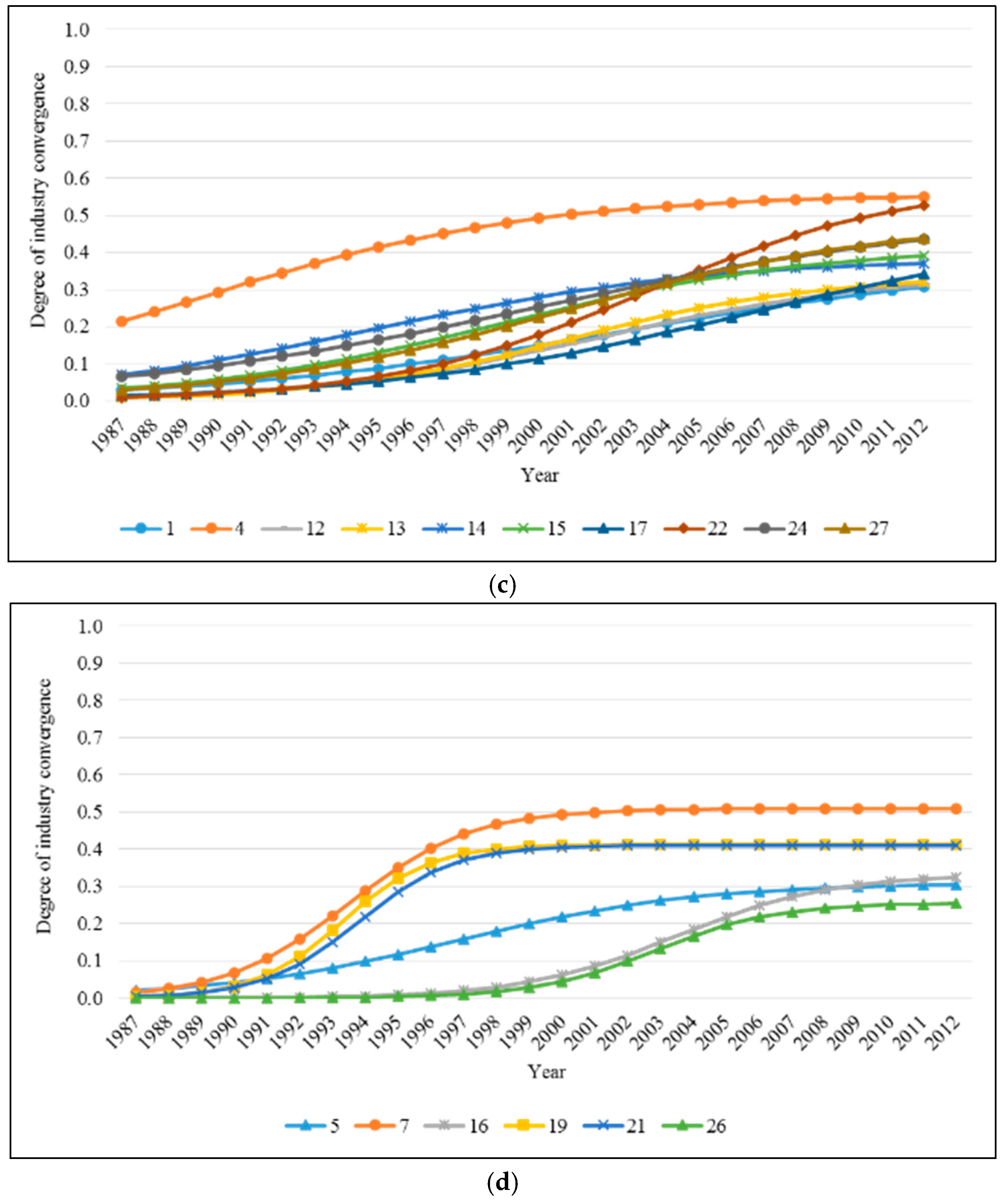 Sustainability 08 01029 g002b