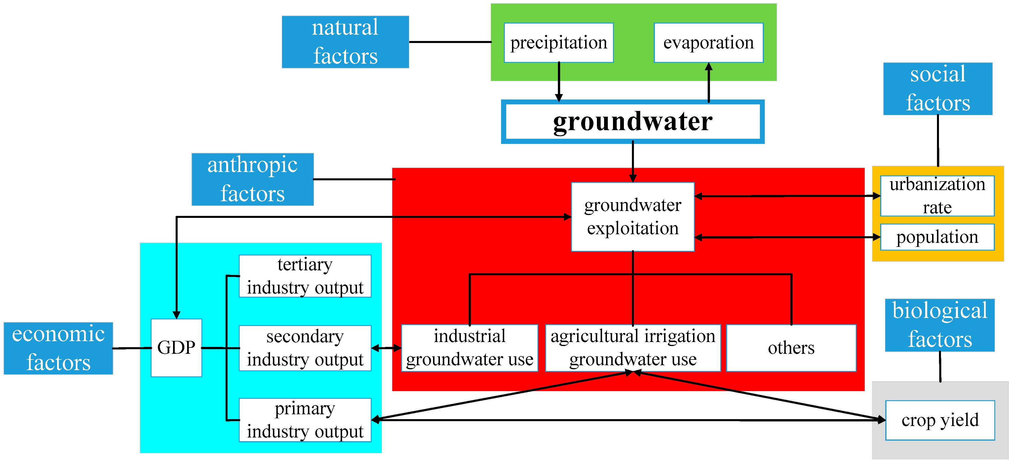 Sustainability 08 01076 g002