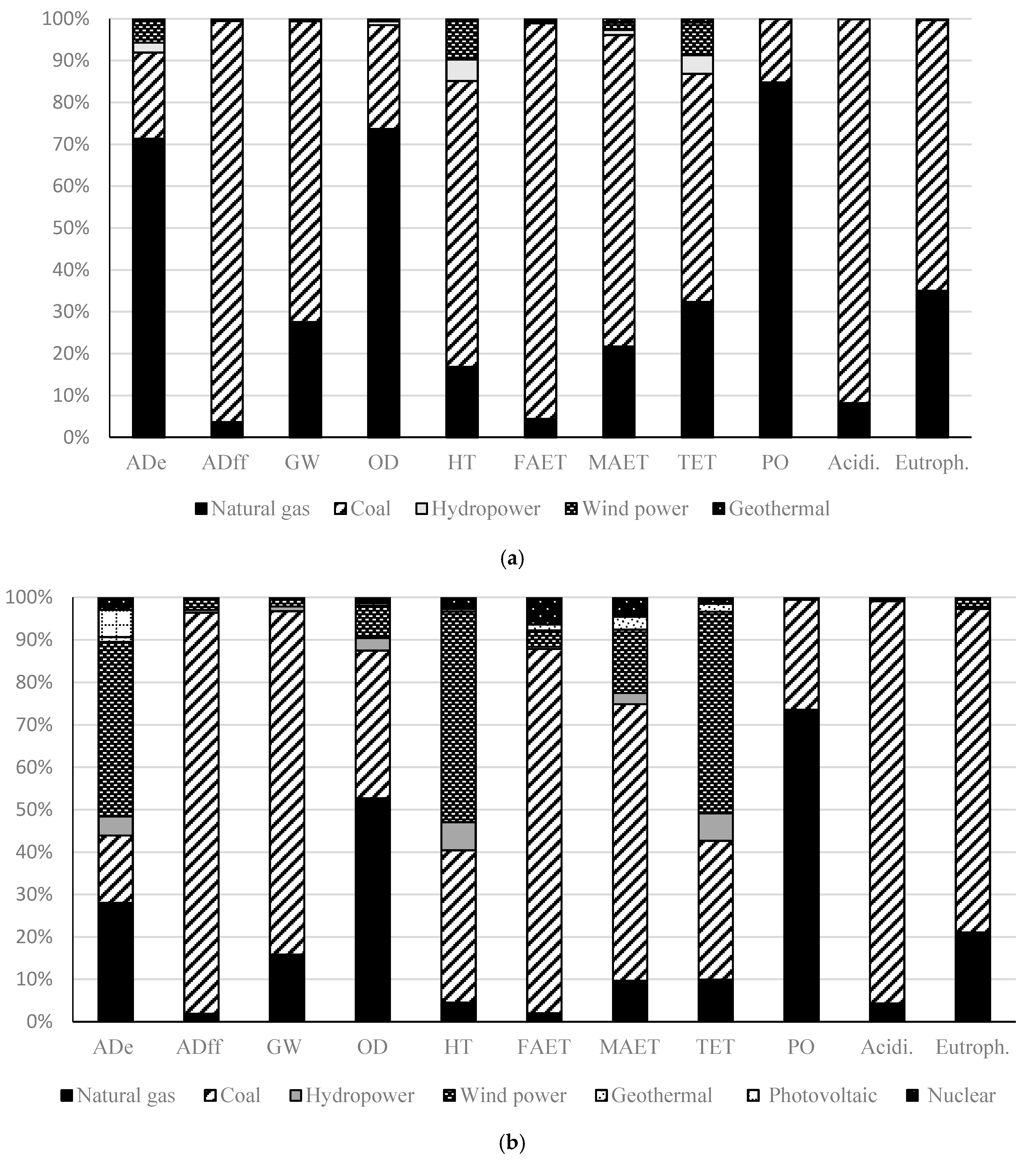 Sustainability 08 01097 g003