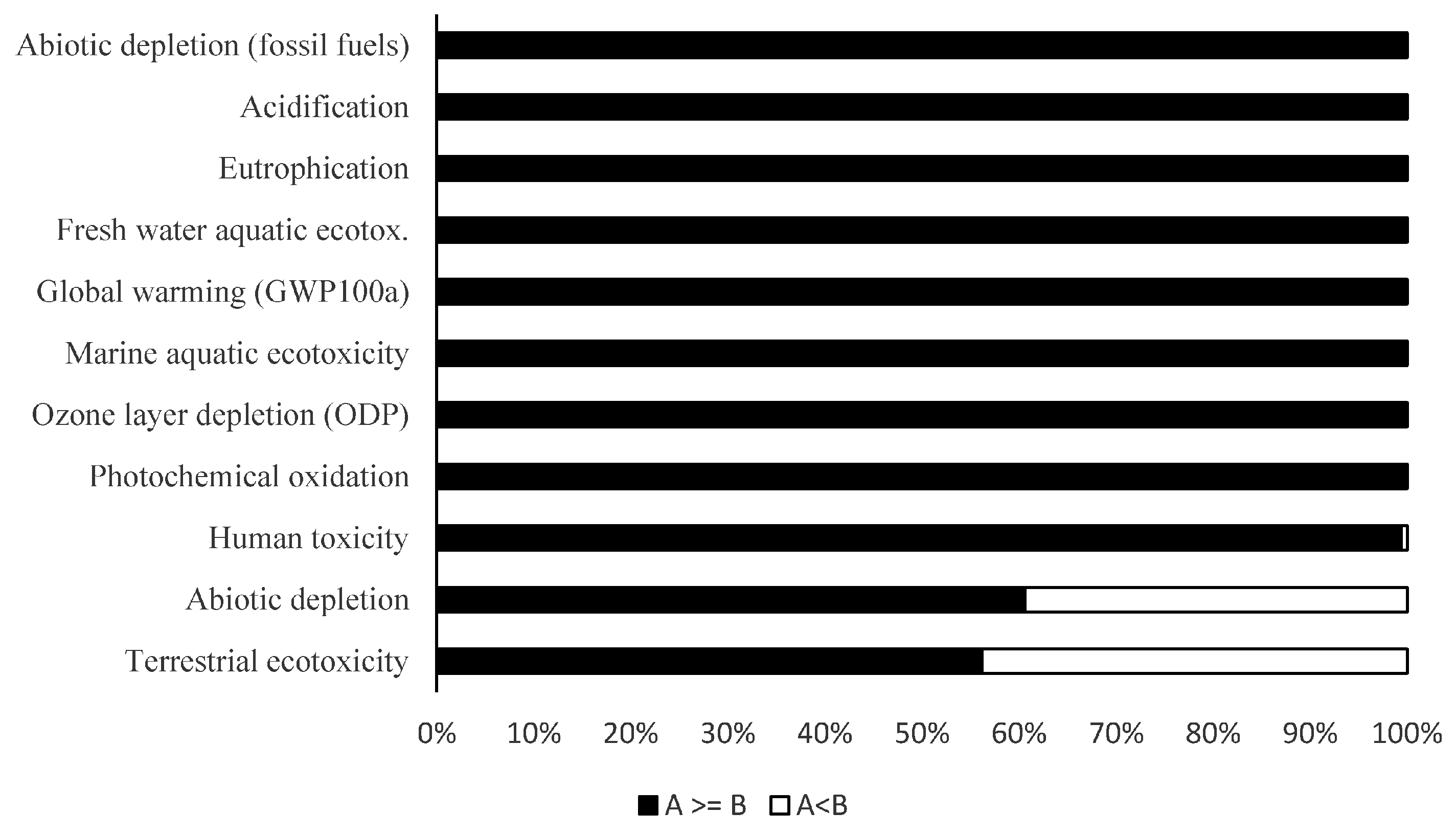 Sustainability 08 01097 g004