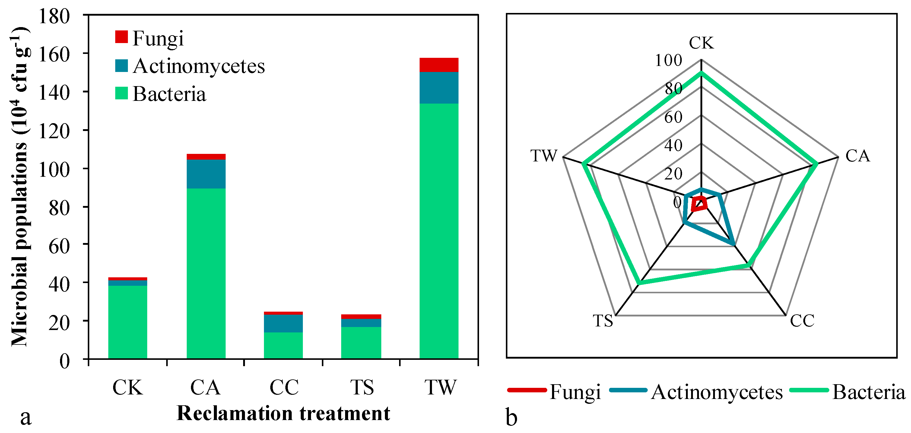 Sustainability 08 01183 g004