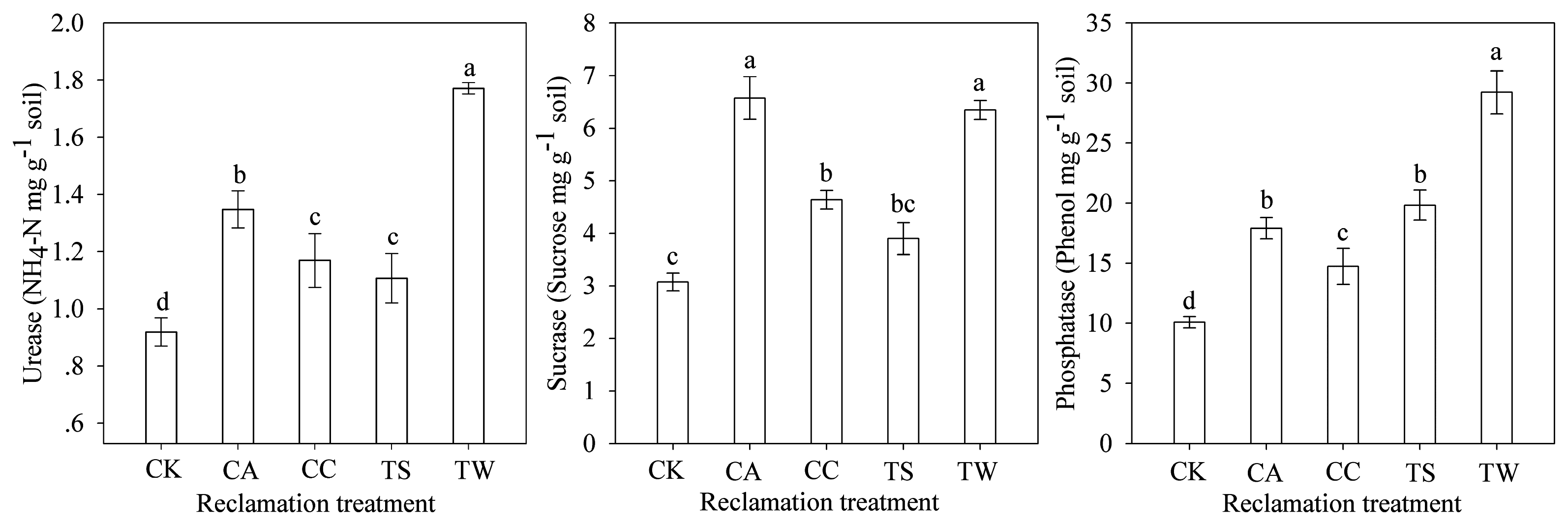 Sustainability 08 01183 g006