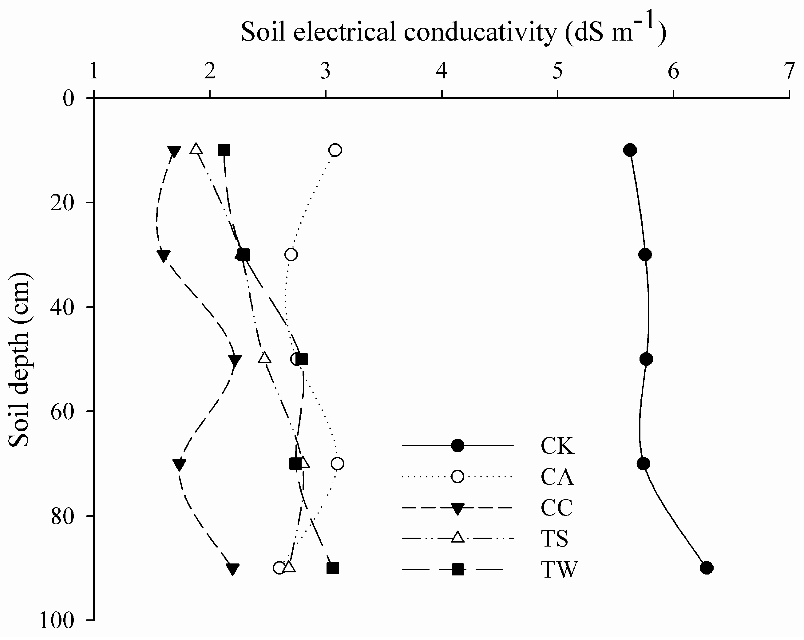 Sustainability 08 01183 g007