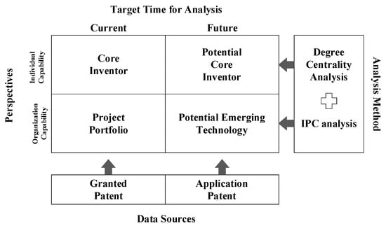 Hyun soo Kim - Patent Examiner - USPTO